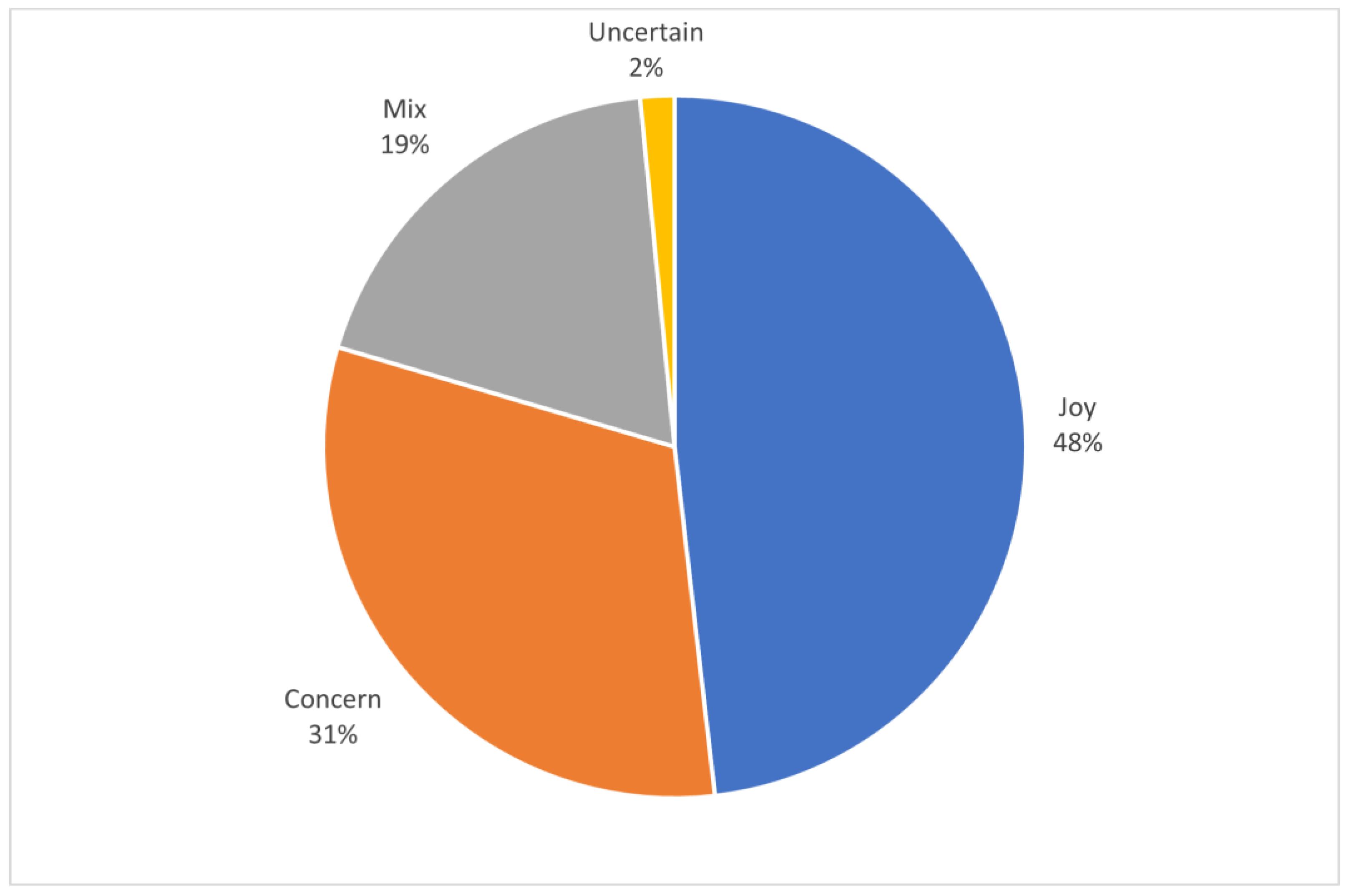 Religions 13 00614 g003