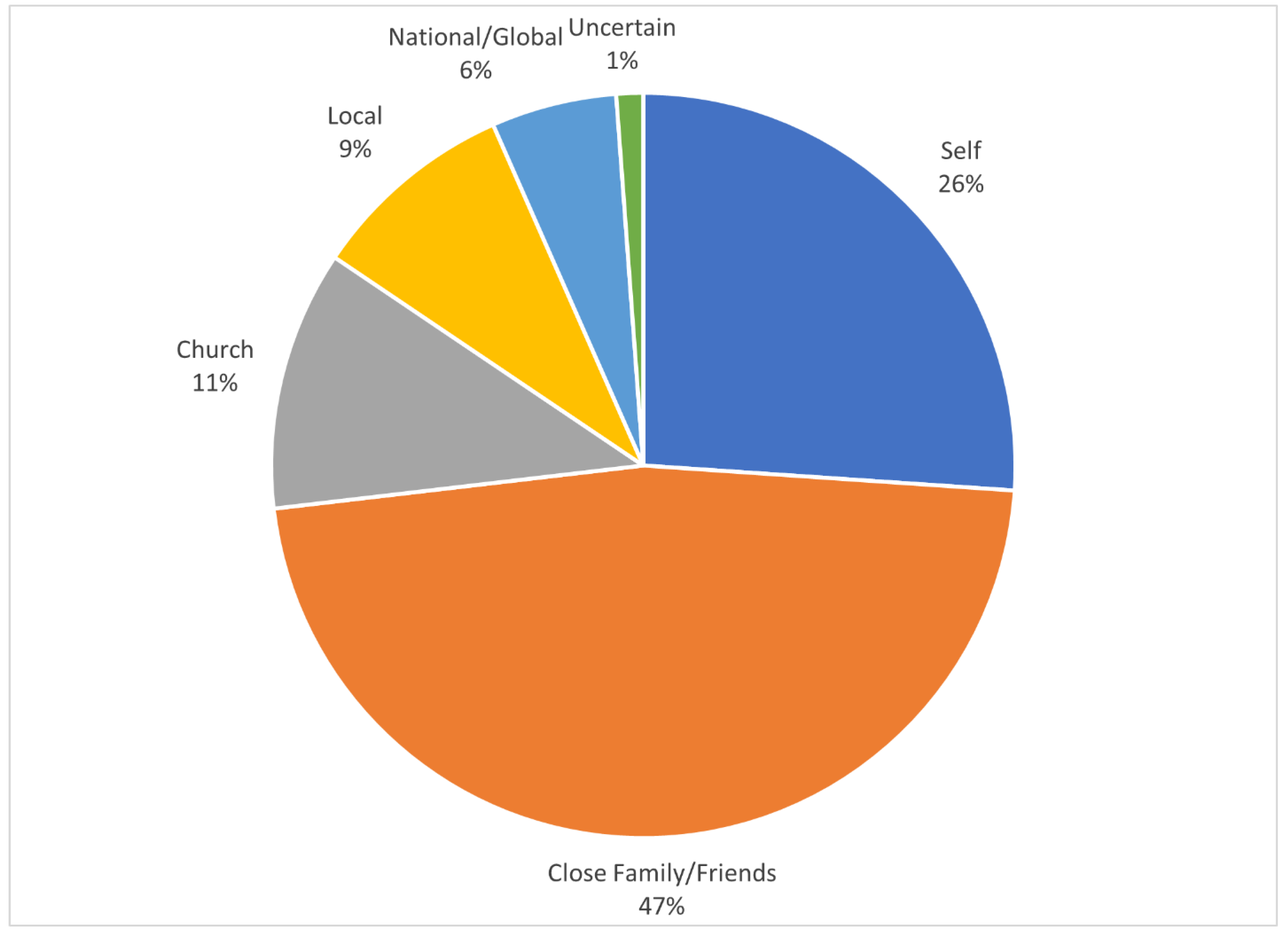 Religions 13 00614 g004
