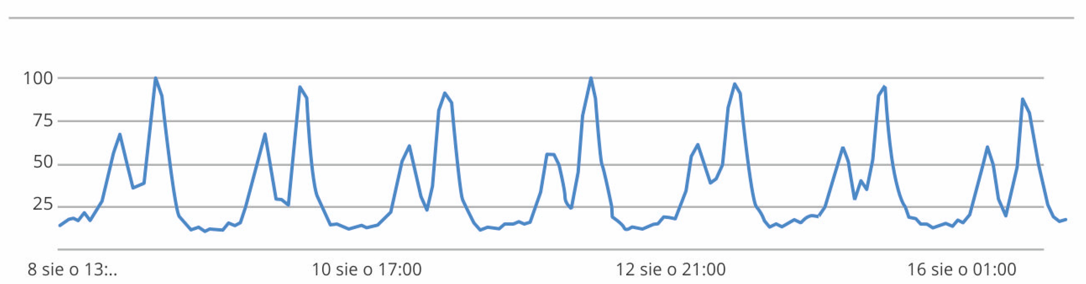 Religions 13 00655 g003