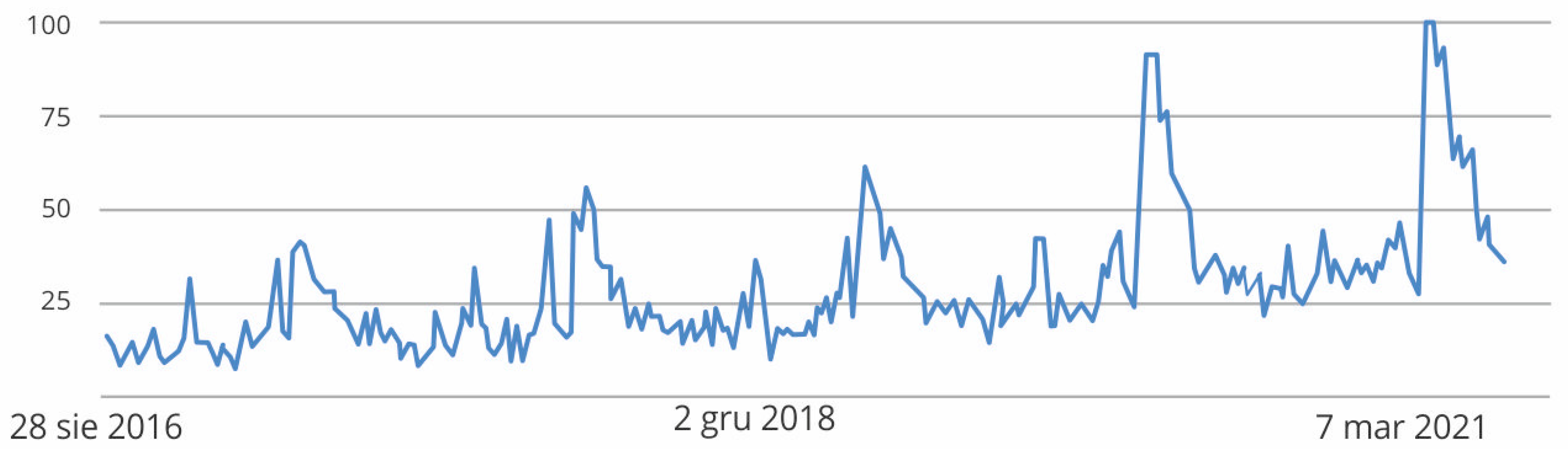 Religions 13 00655 g004