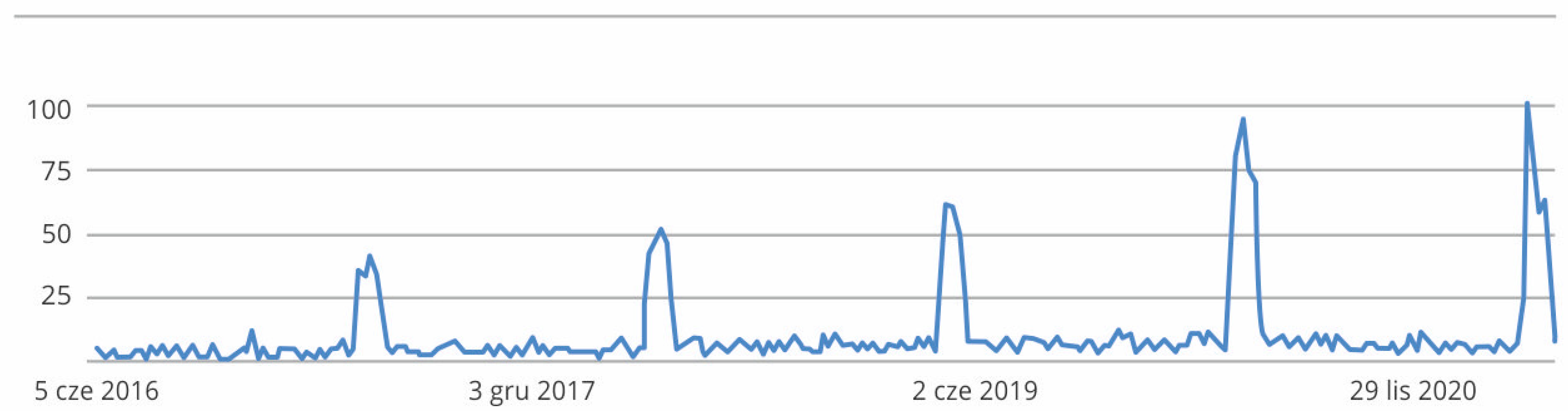 Religions 13 00655 g006