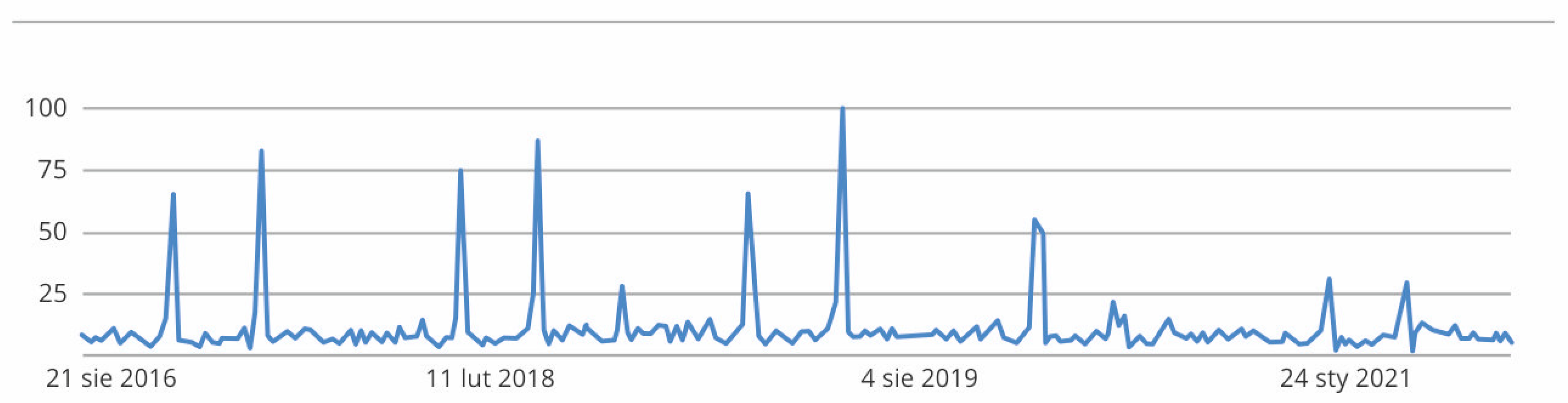 Religions 13 00655 g010