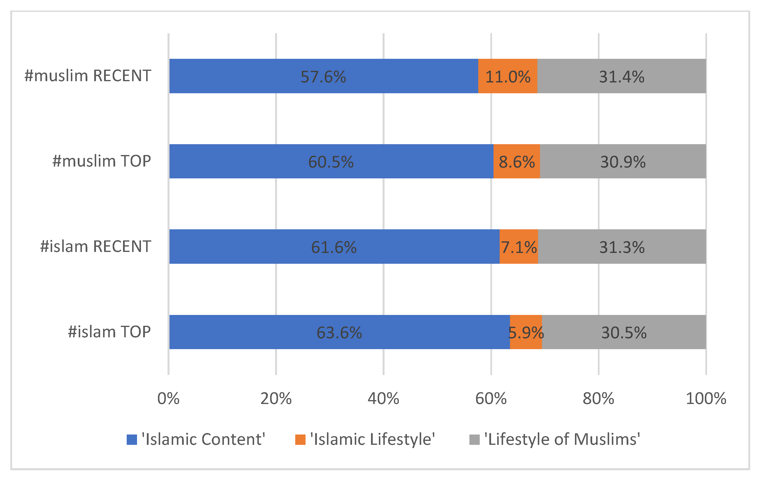 Religions 13 00658 g001