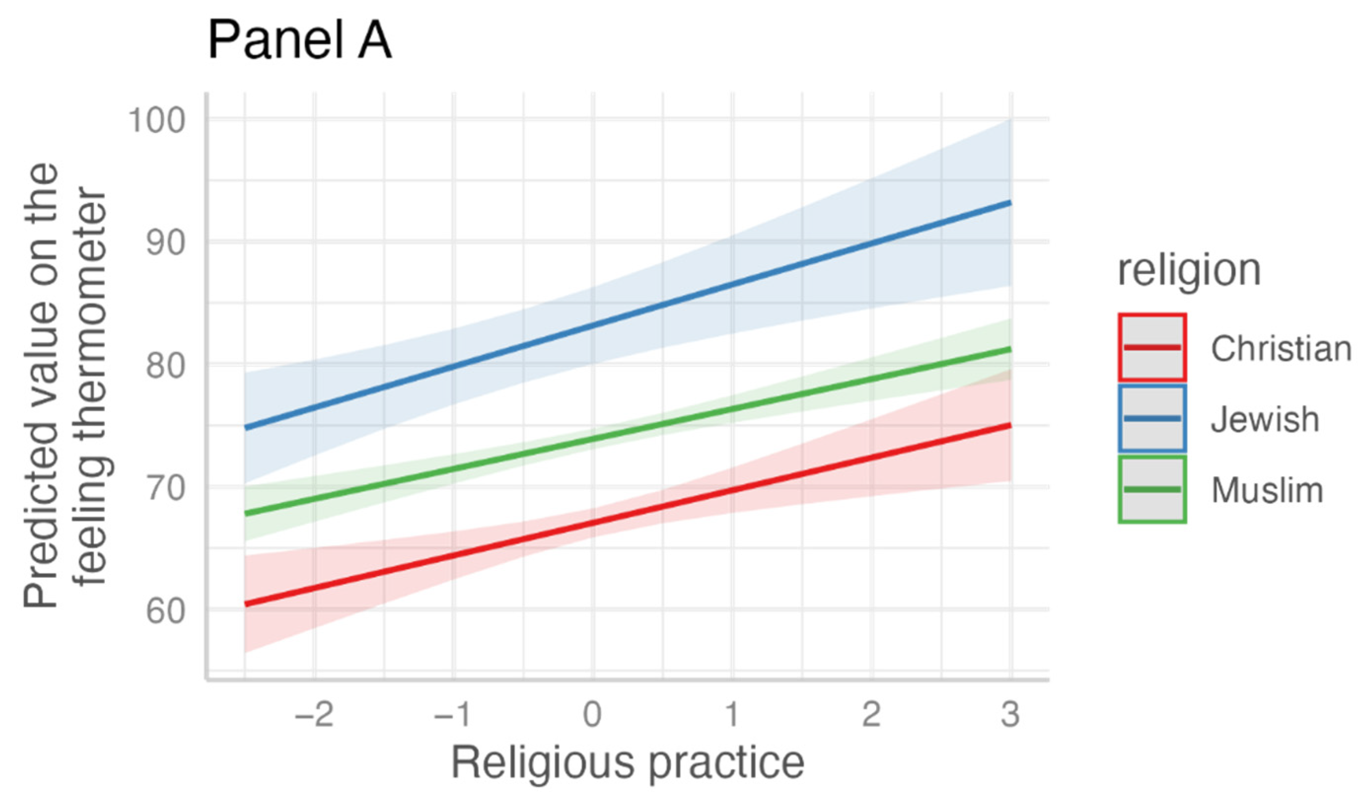 Religions 13 00682 g001a