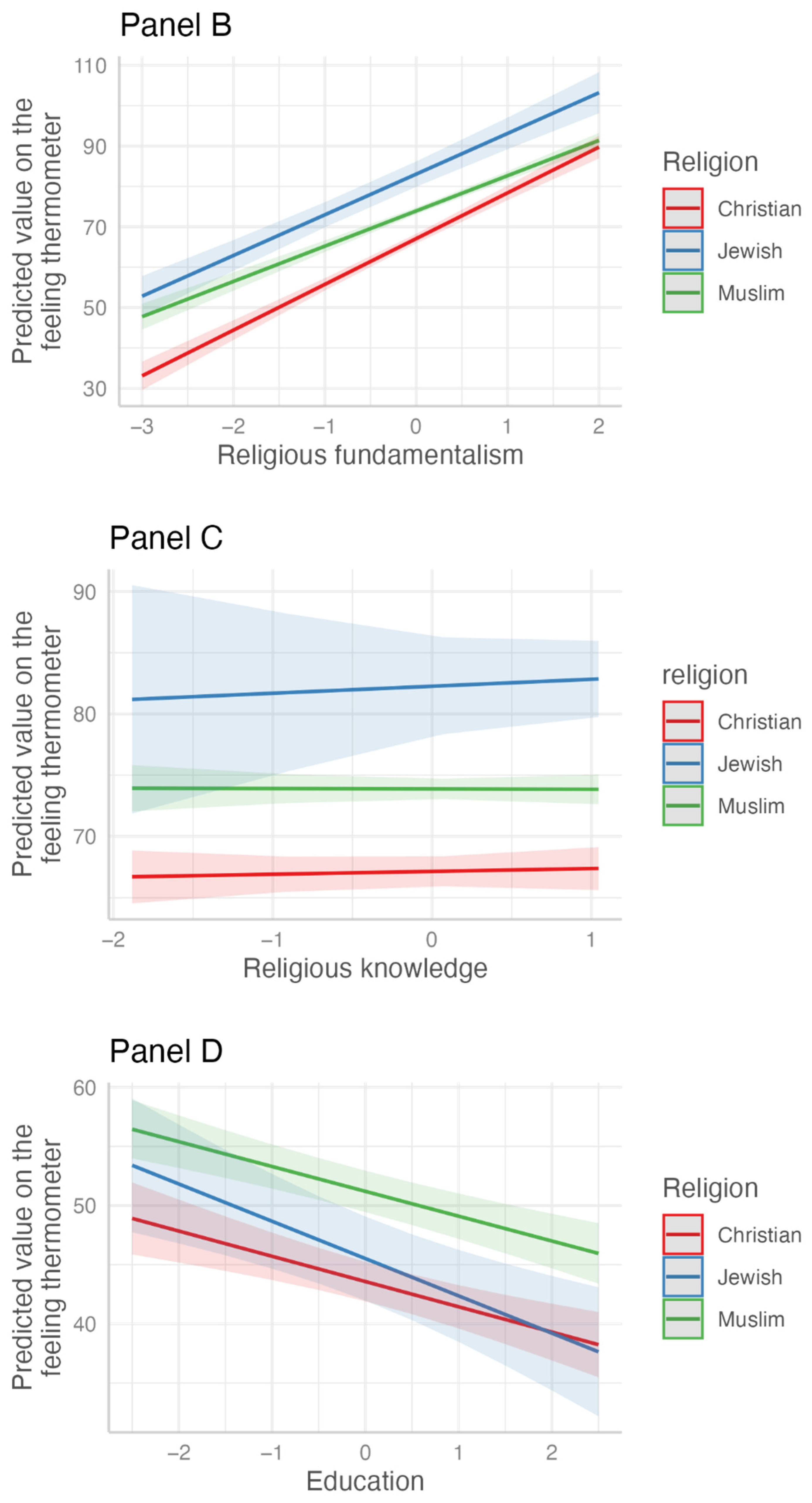 Religions 13 00682 g001b