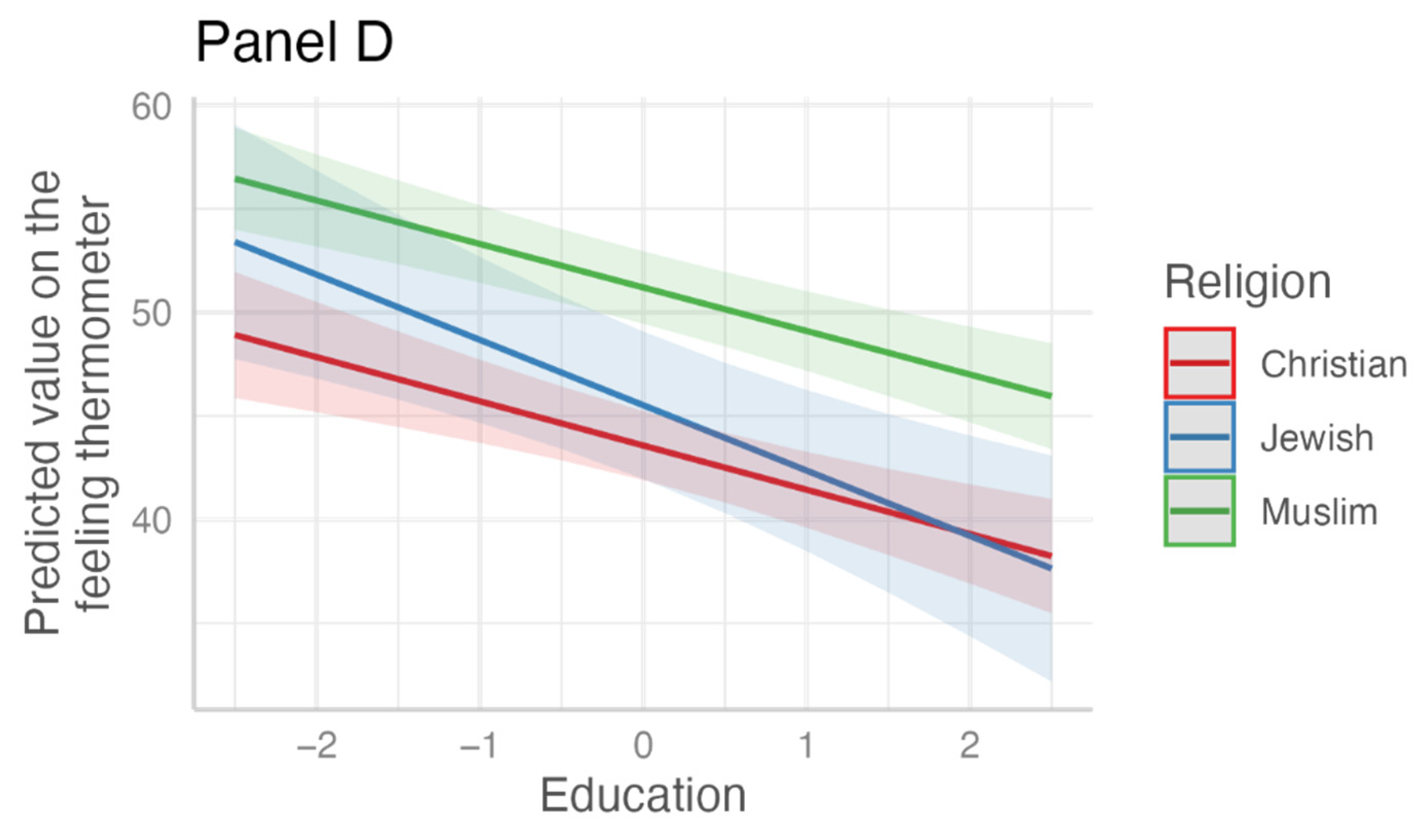 Religions 13 00682 g002b