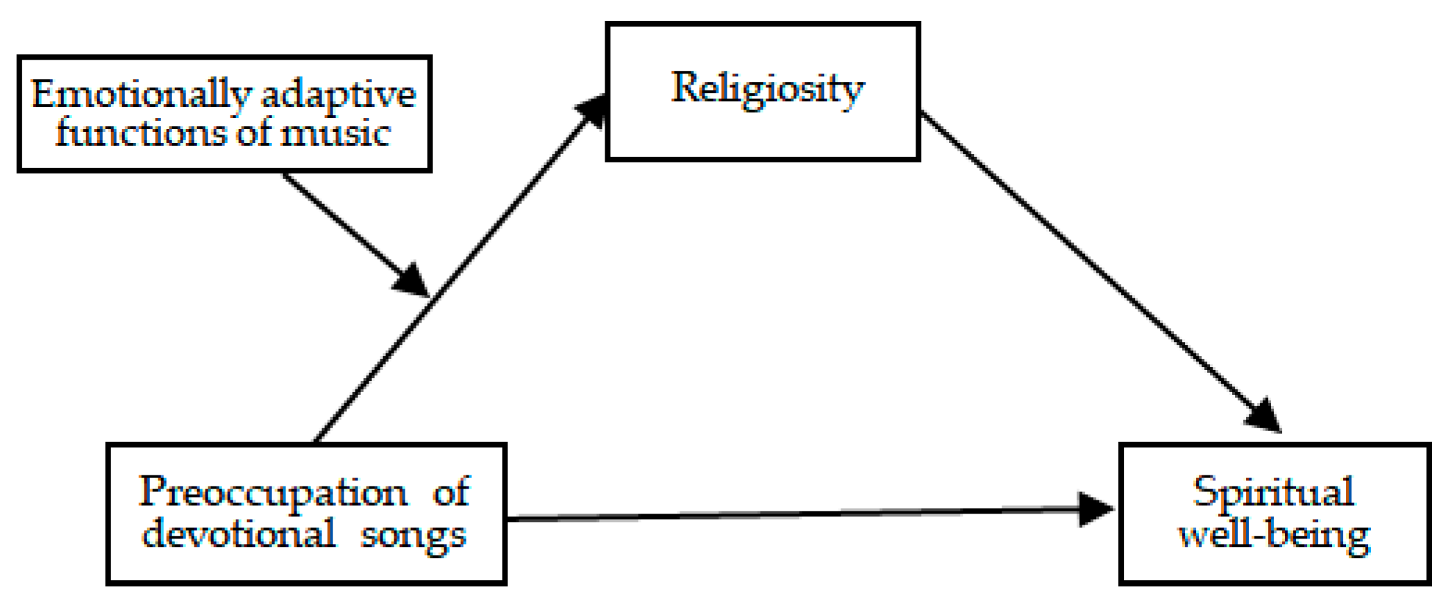 Religions 13 00697 g001