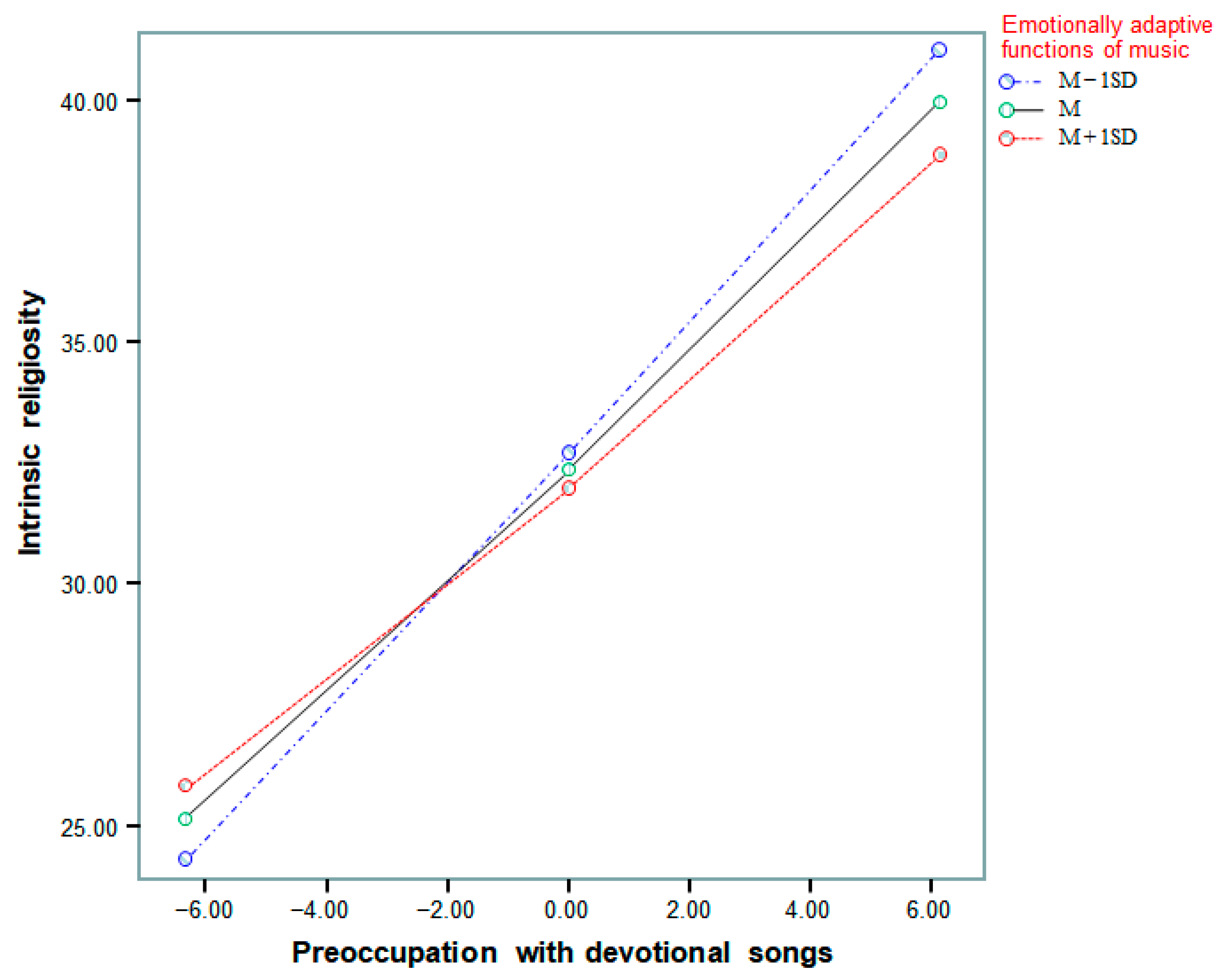 Religions 13 00697 g002