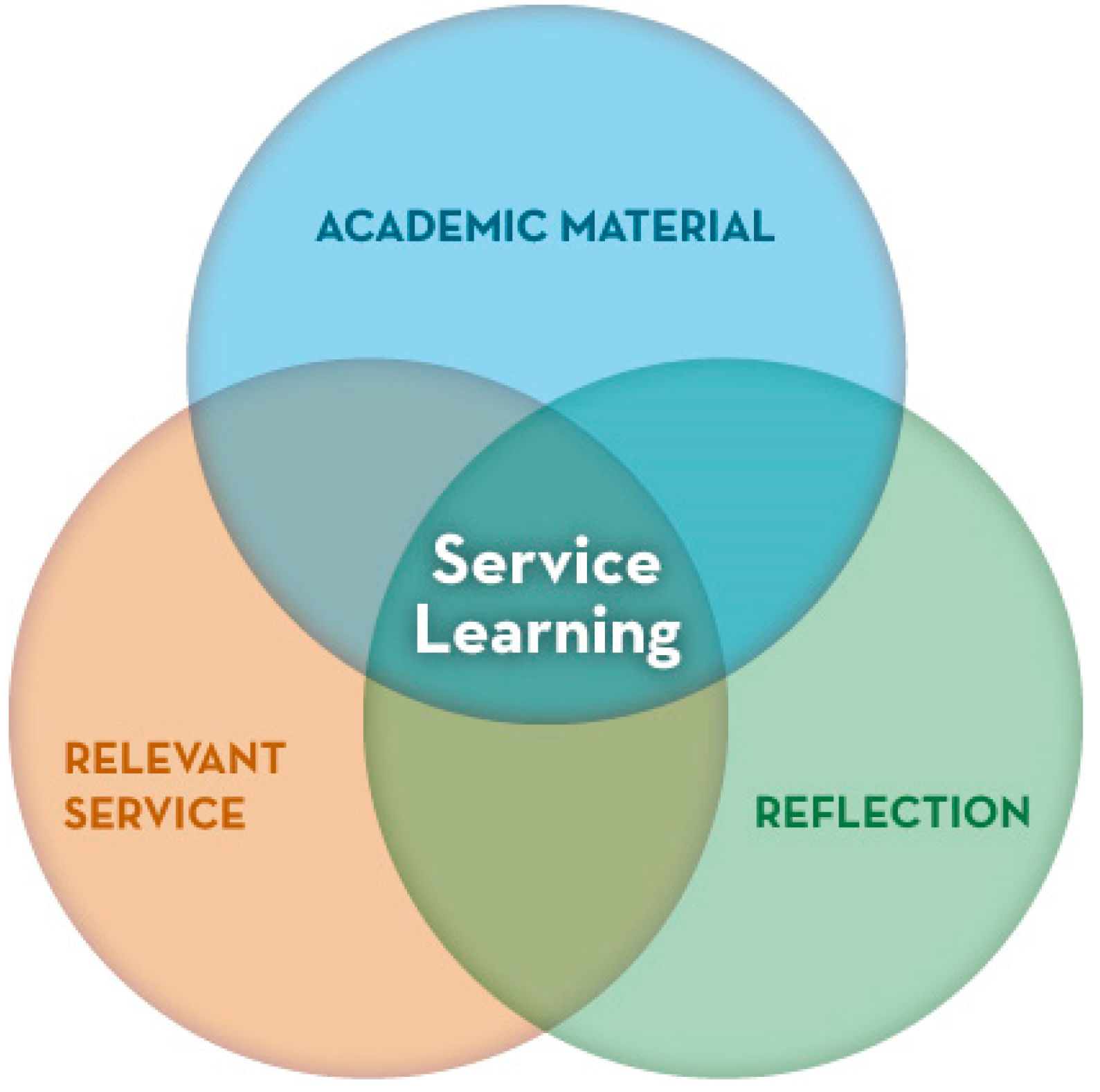 Religions 13 00735 g001