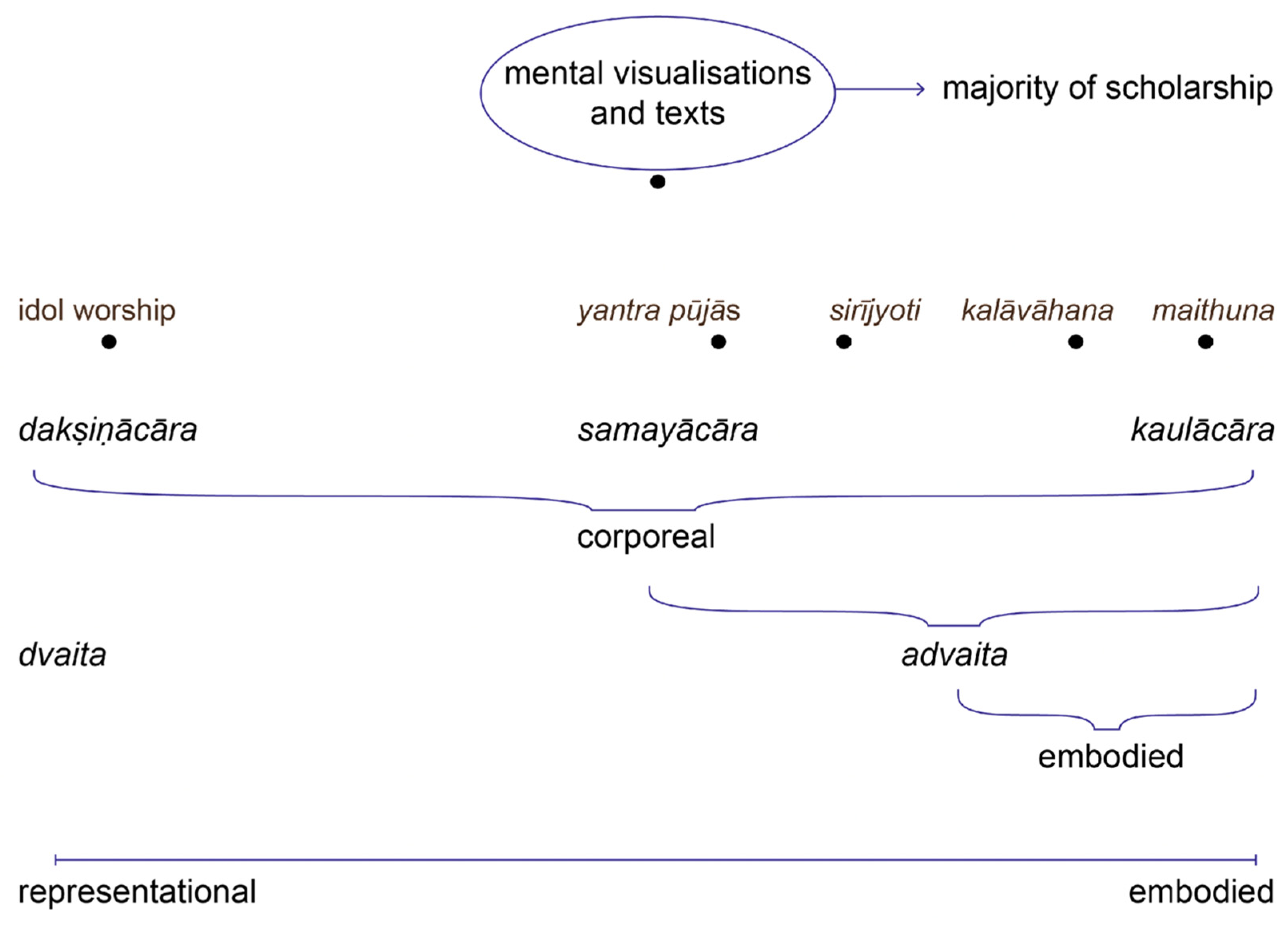 Religions 13 00738 g009