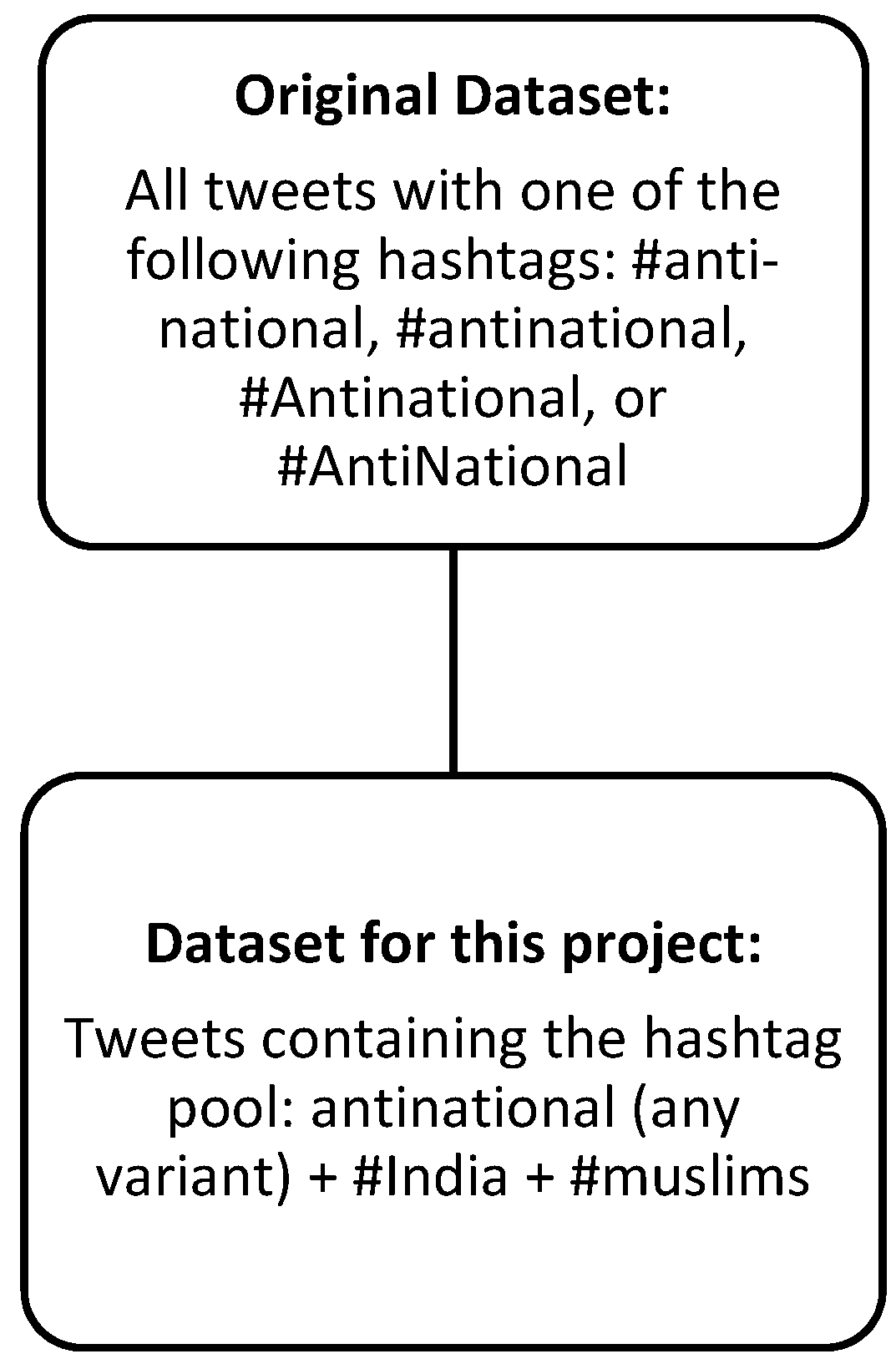 Religions 13 00739 g001