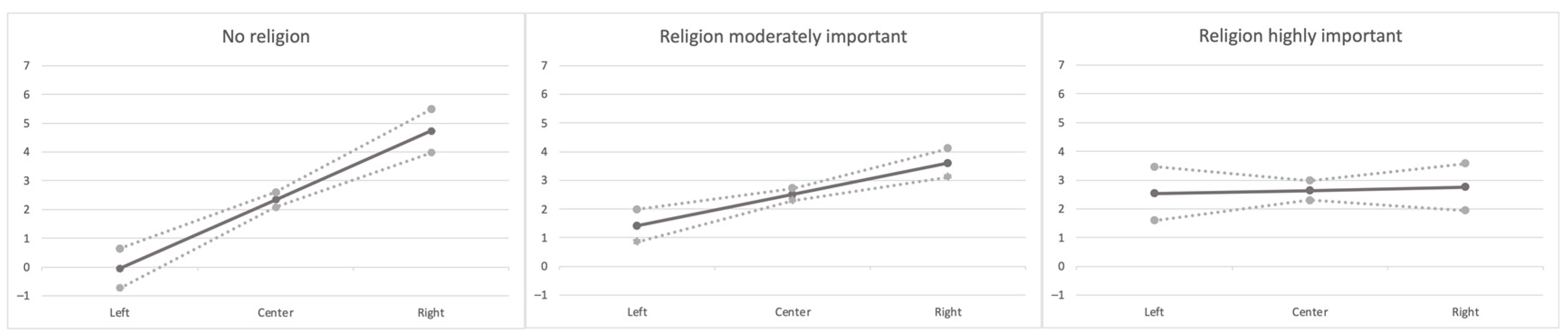Religions 13 00744 g001 Religions 13 00744 g001