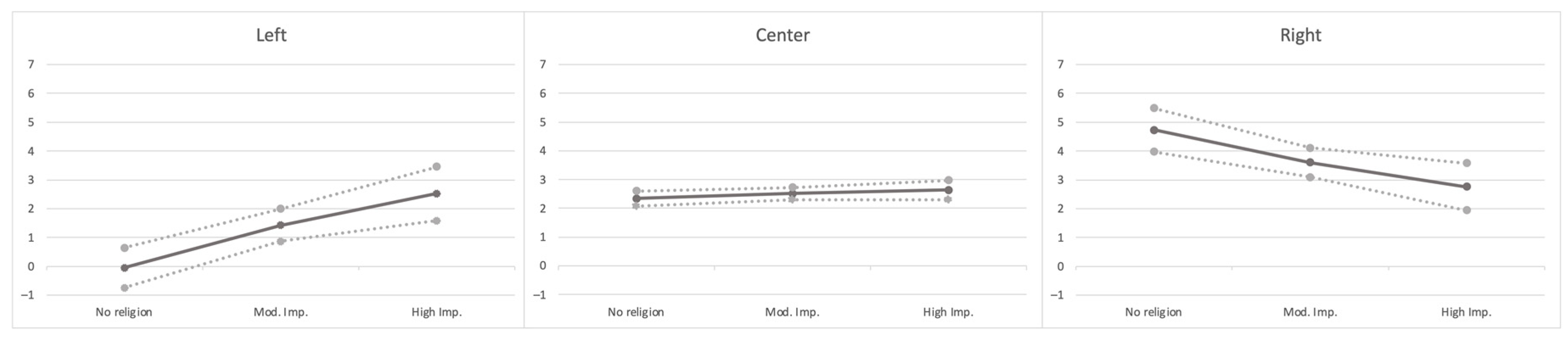 Religions 13 00744 g002 Religions 13 00744 g002