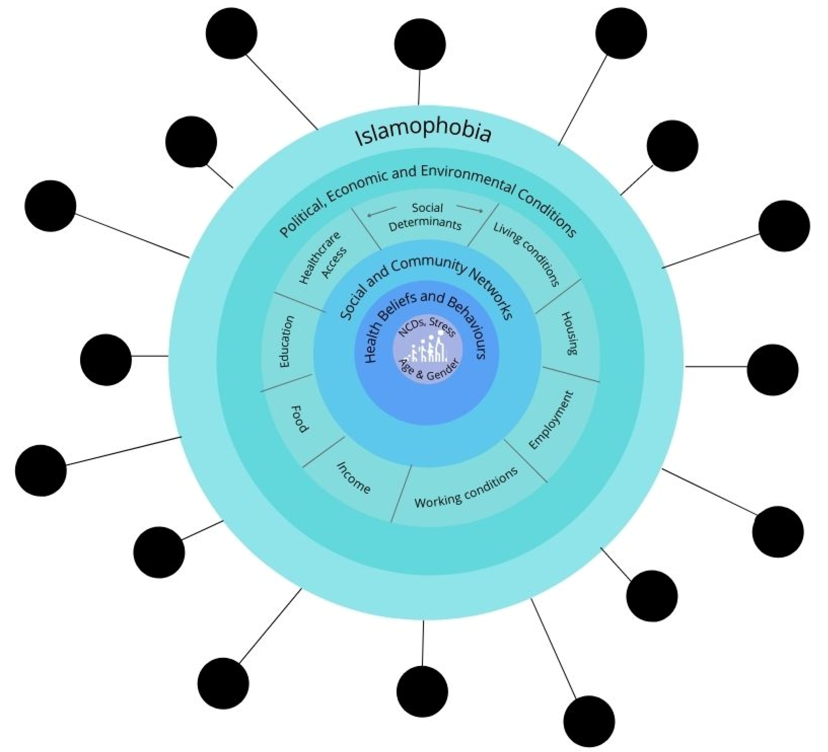 Religions 13 00780 g001