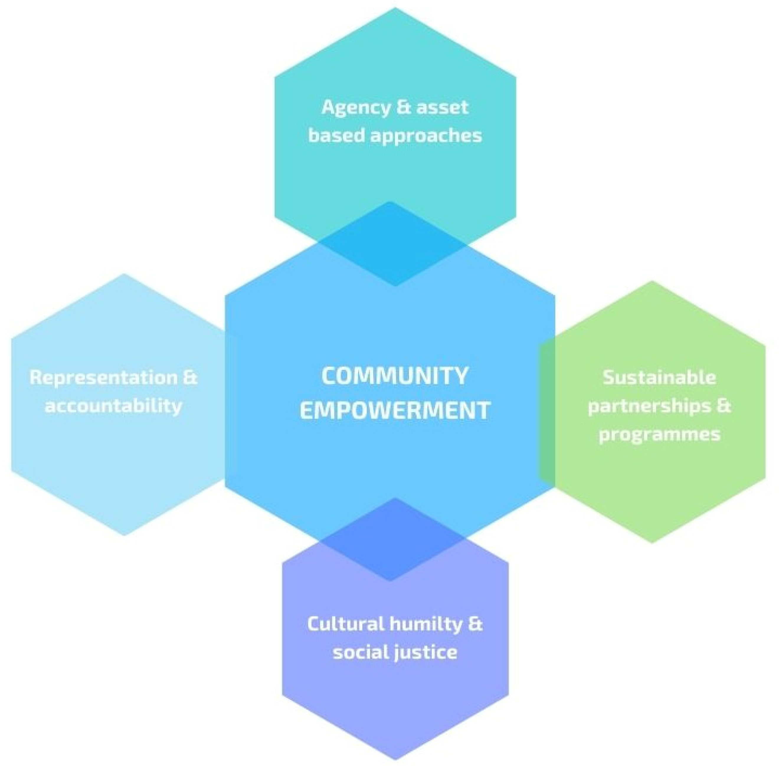 Religions 13 00780 g002