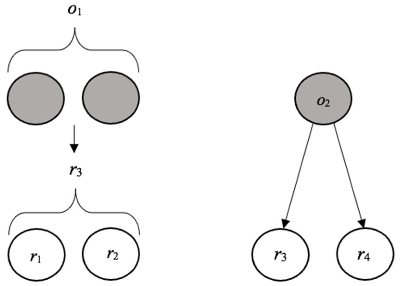 Religions 13 00809 g005