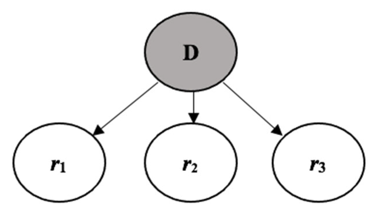 Religions 13 00809 g006