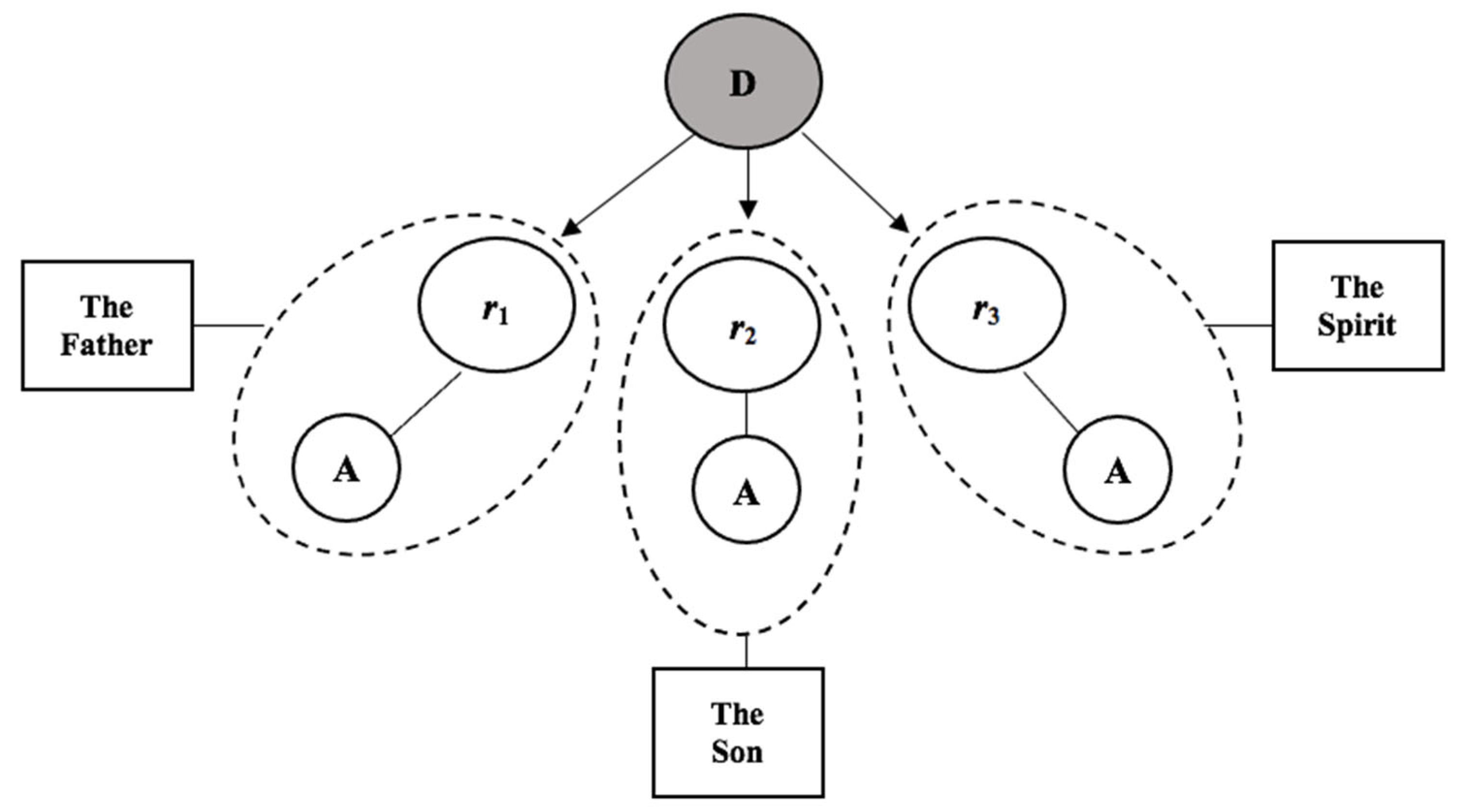 Religions 13 00809 g007