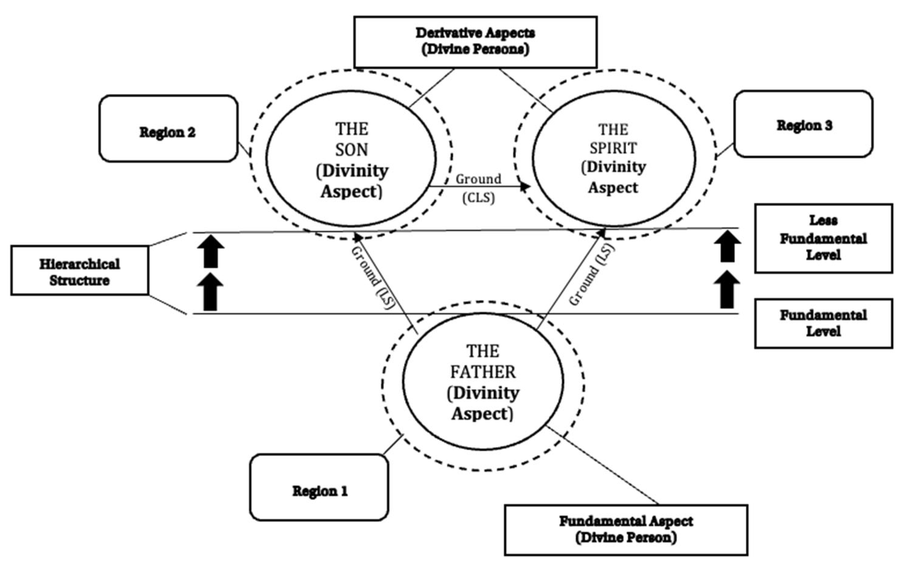 Religions 13 00809 g010