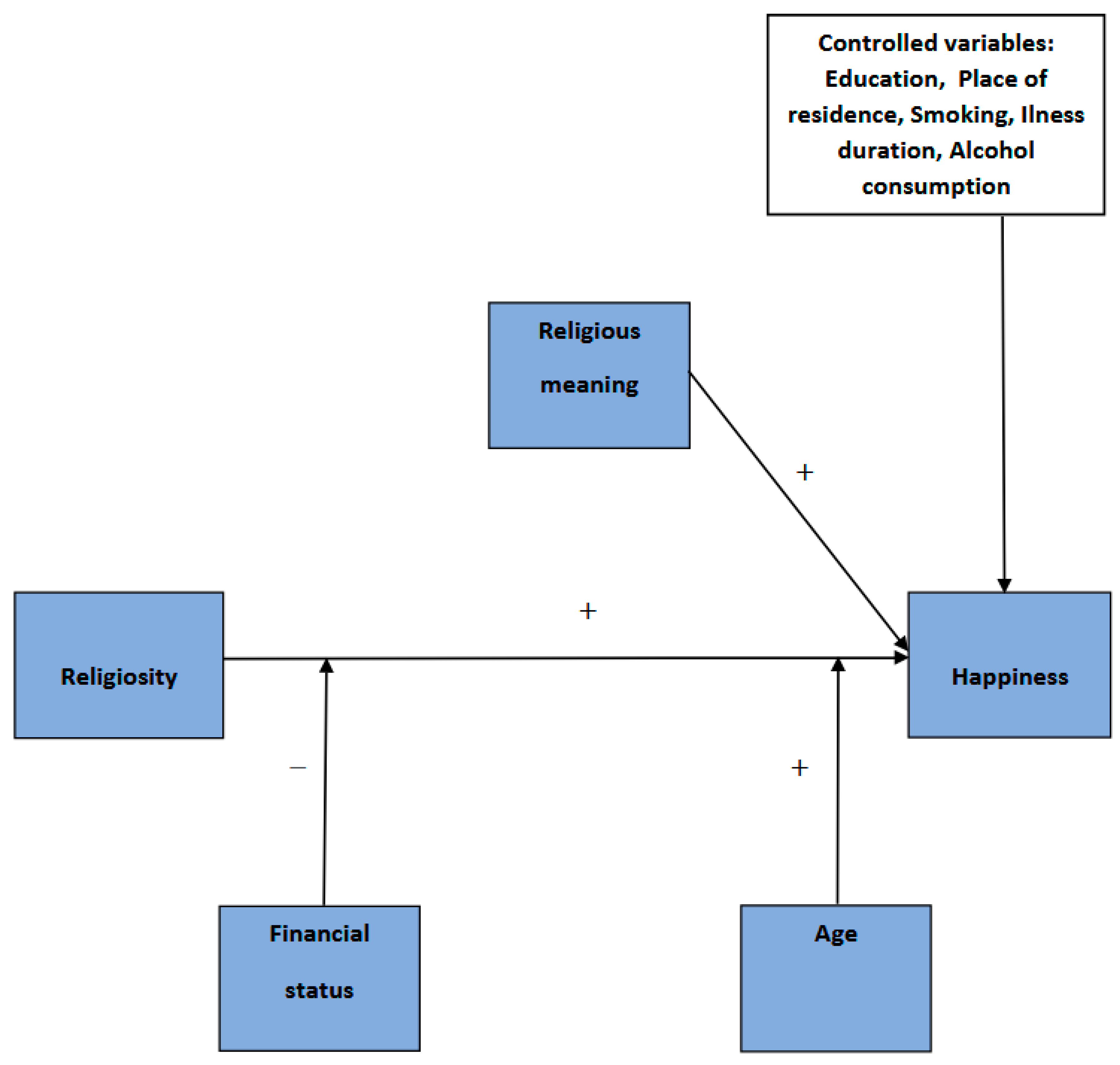 Religions 13 00862 g001