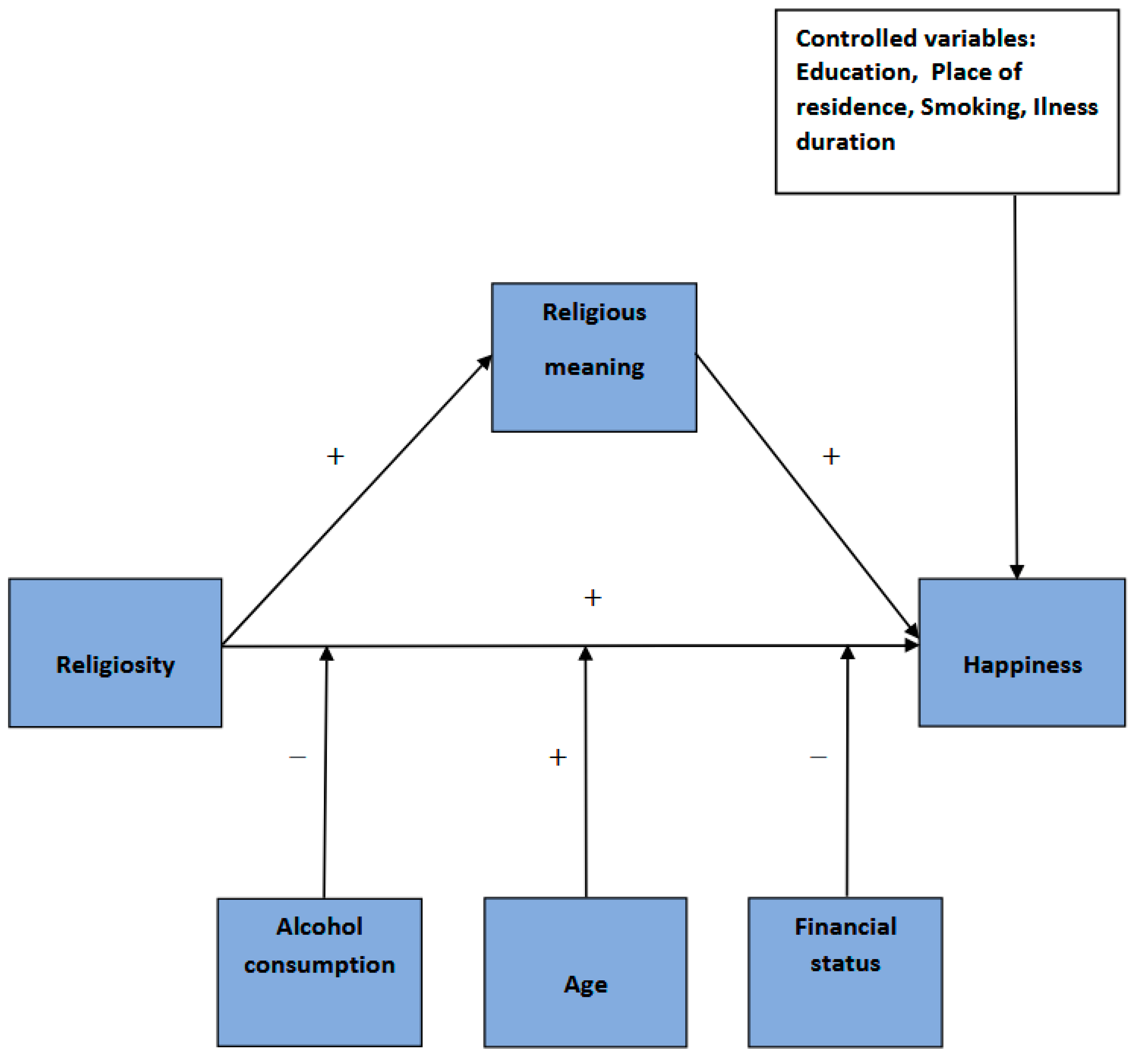 Religions 13 00862 g002