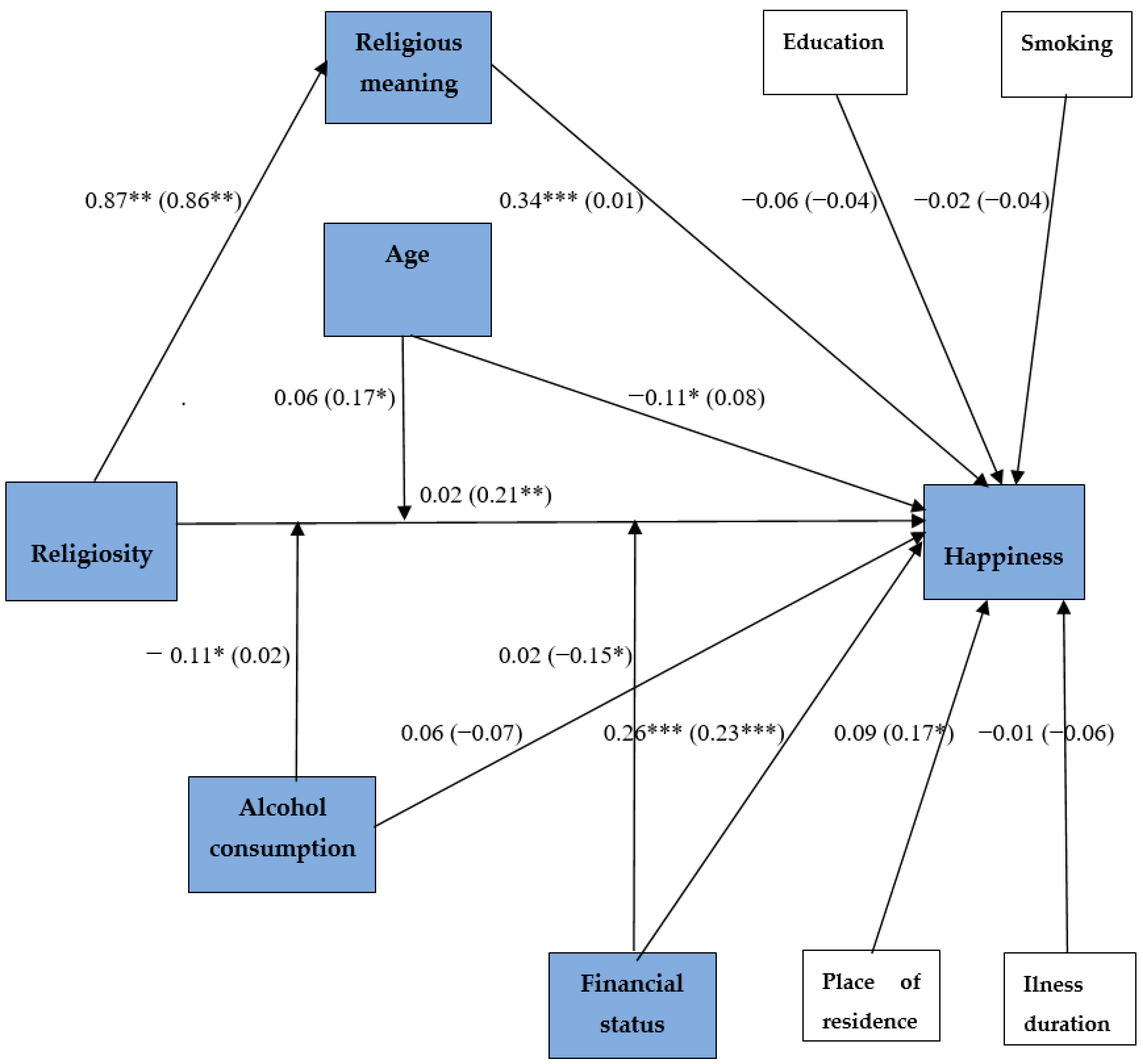 Religions 13 00862 g003