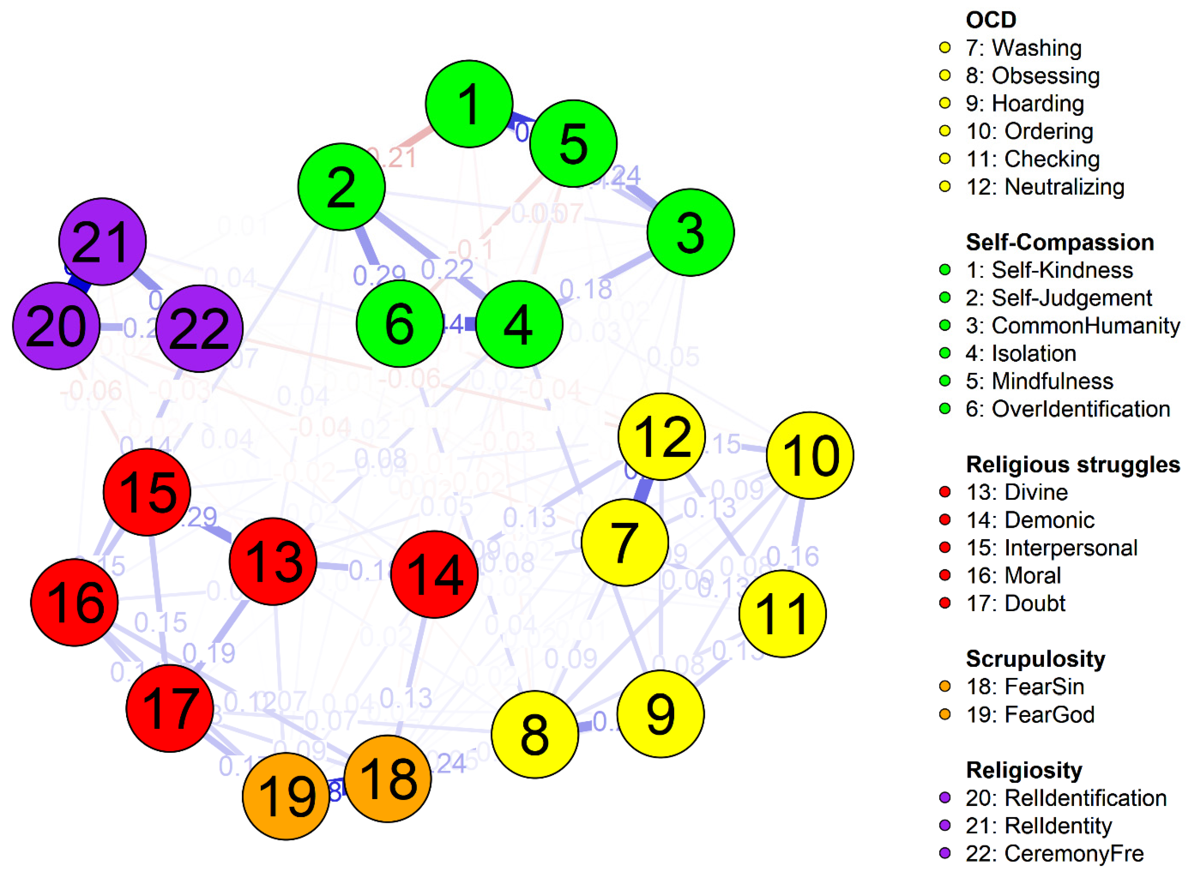 Religions 13 00879 g002
