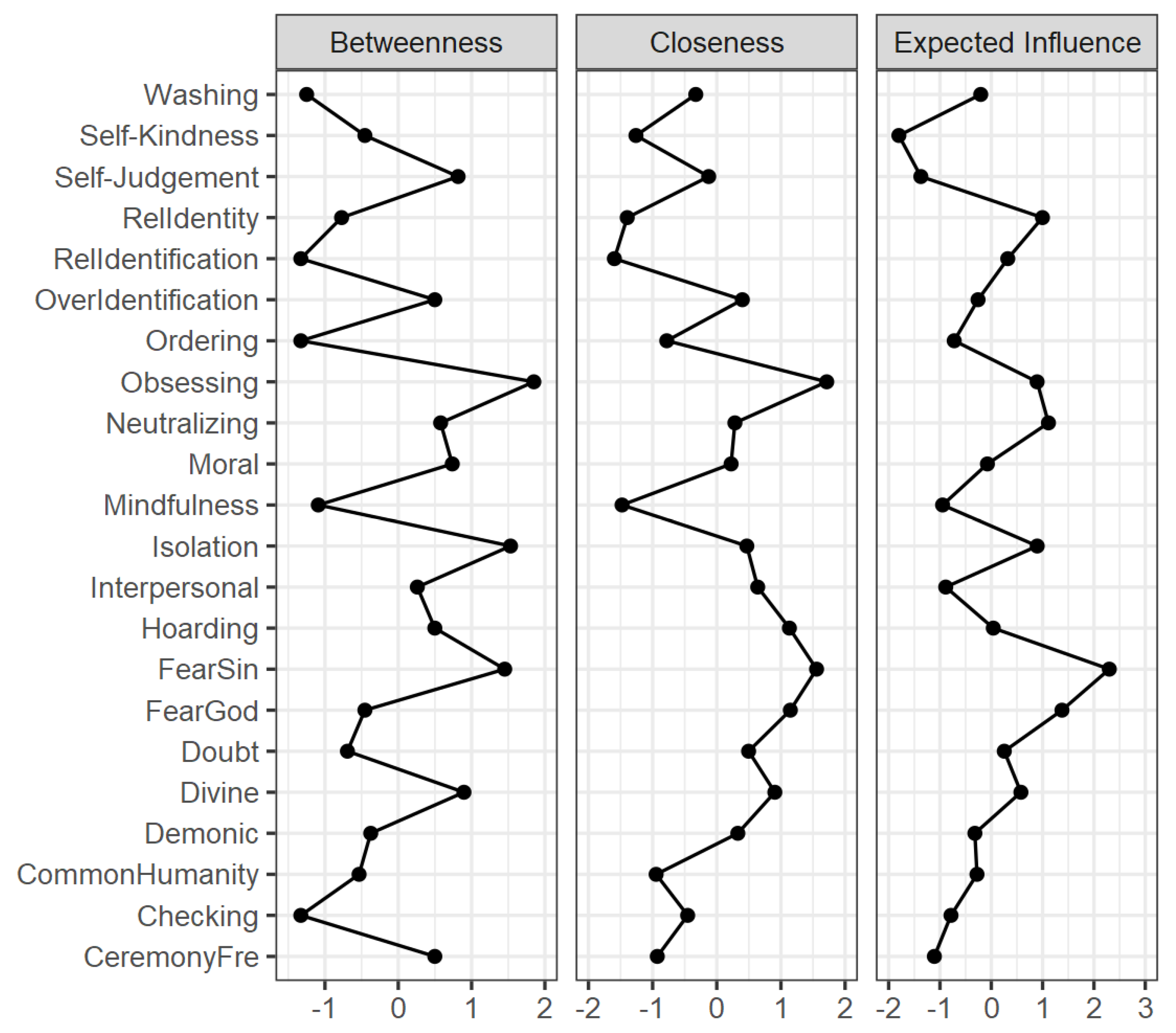 Religions 13 00879 g003