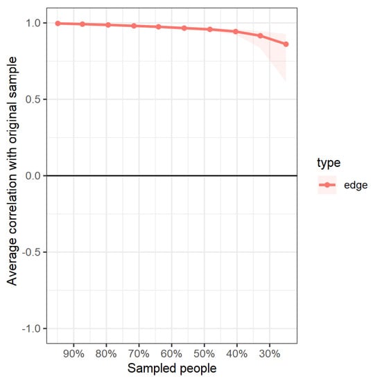 Religions 13 00879 g0a3