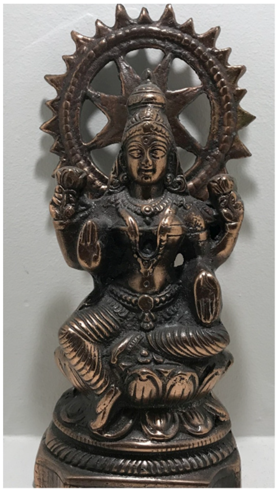 Religions 13 00891 g002