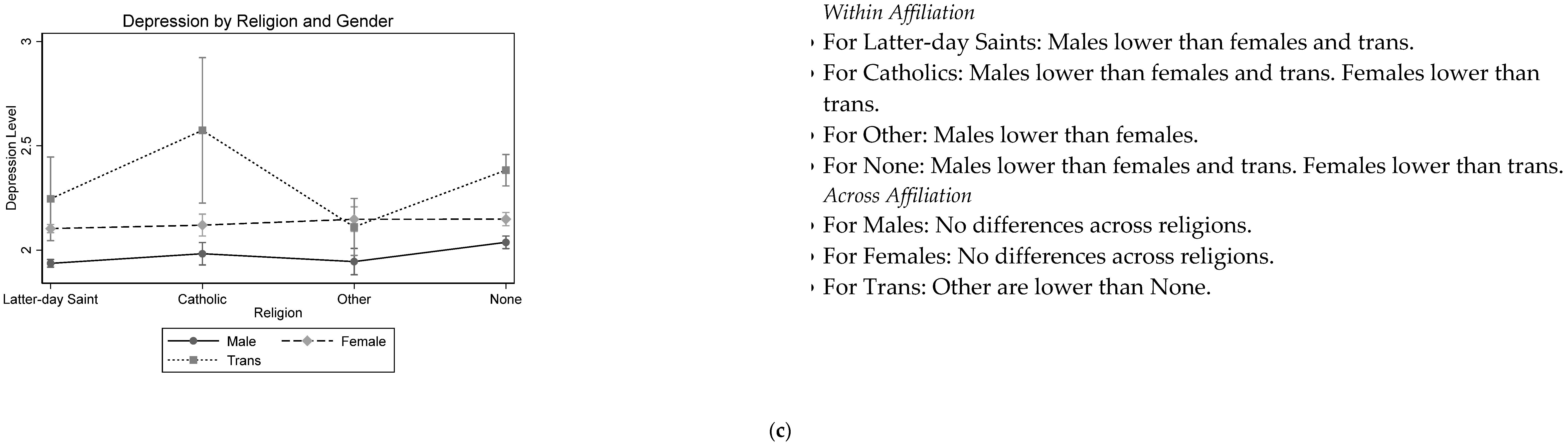 Religions 13 00932 g001b