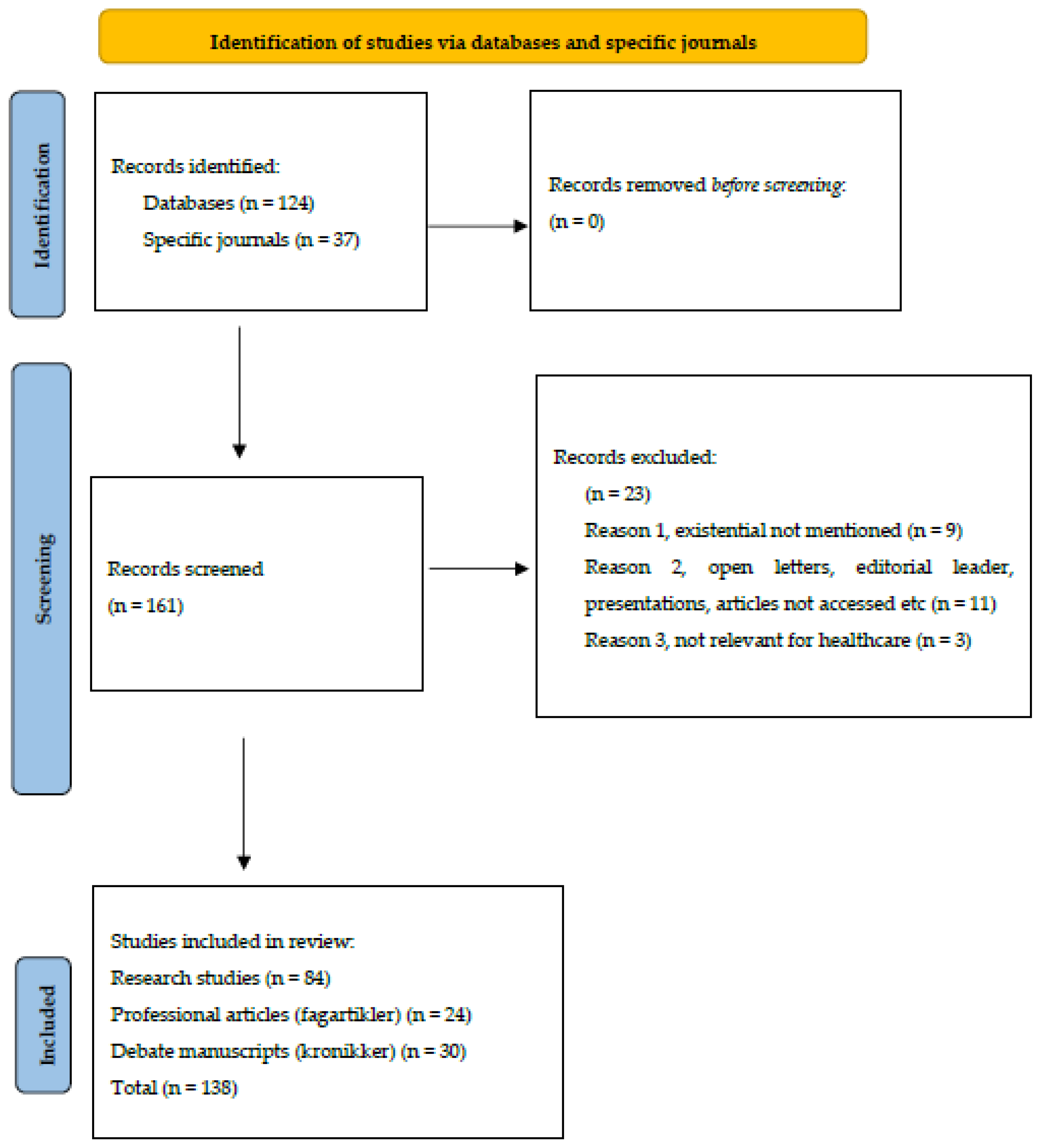 Religions 13 00979 g001 Religions 13 00979 g001