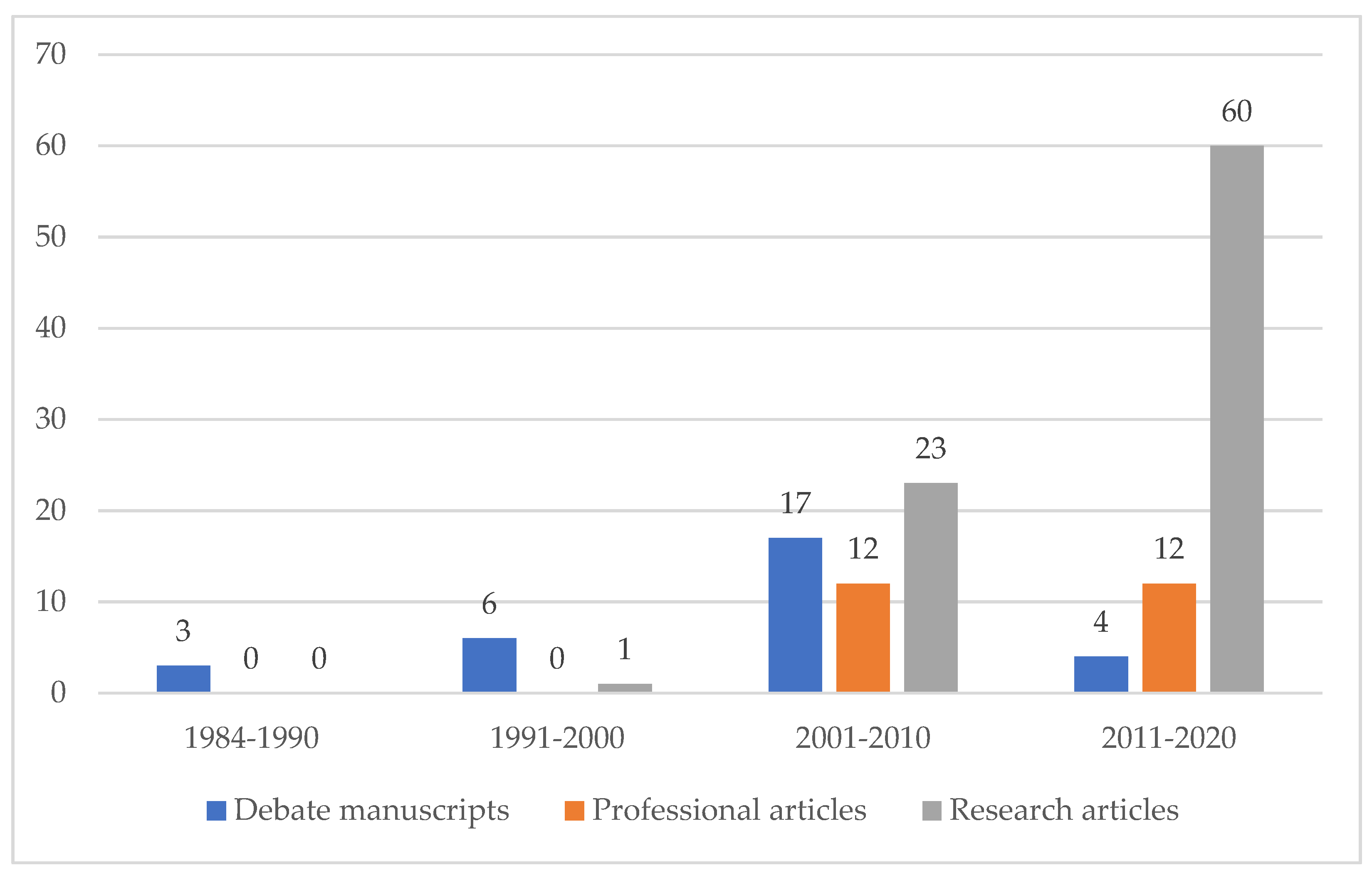 Religions 13 00979 g002 Religions 13 00979 g002