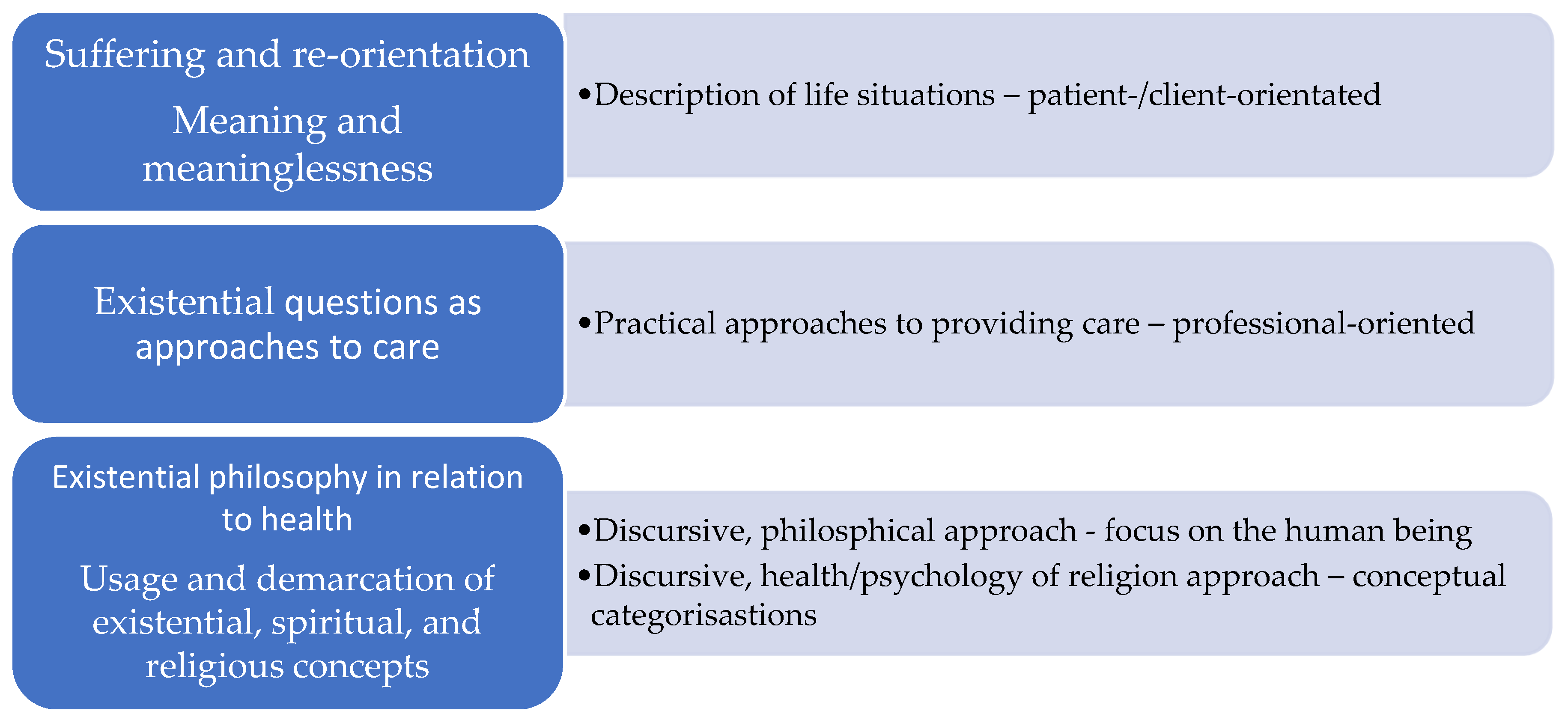 Religions 13 00979 g003 Religions 13 00979 g003