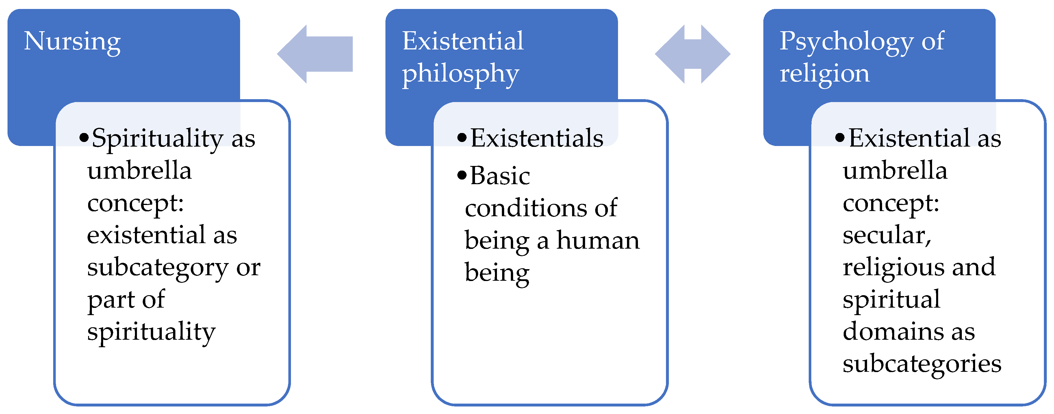 Religions 13 00979 g004 Religions 13 00979 g004