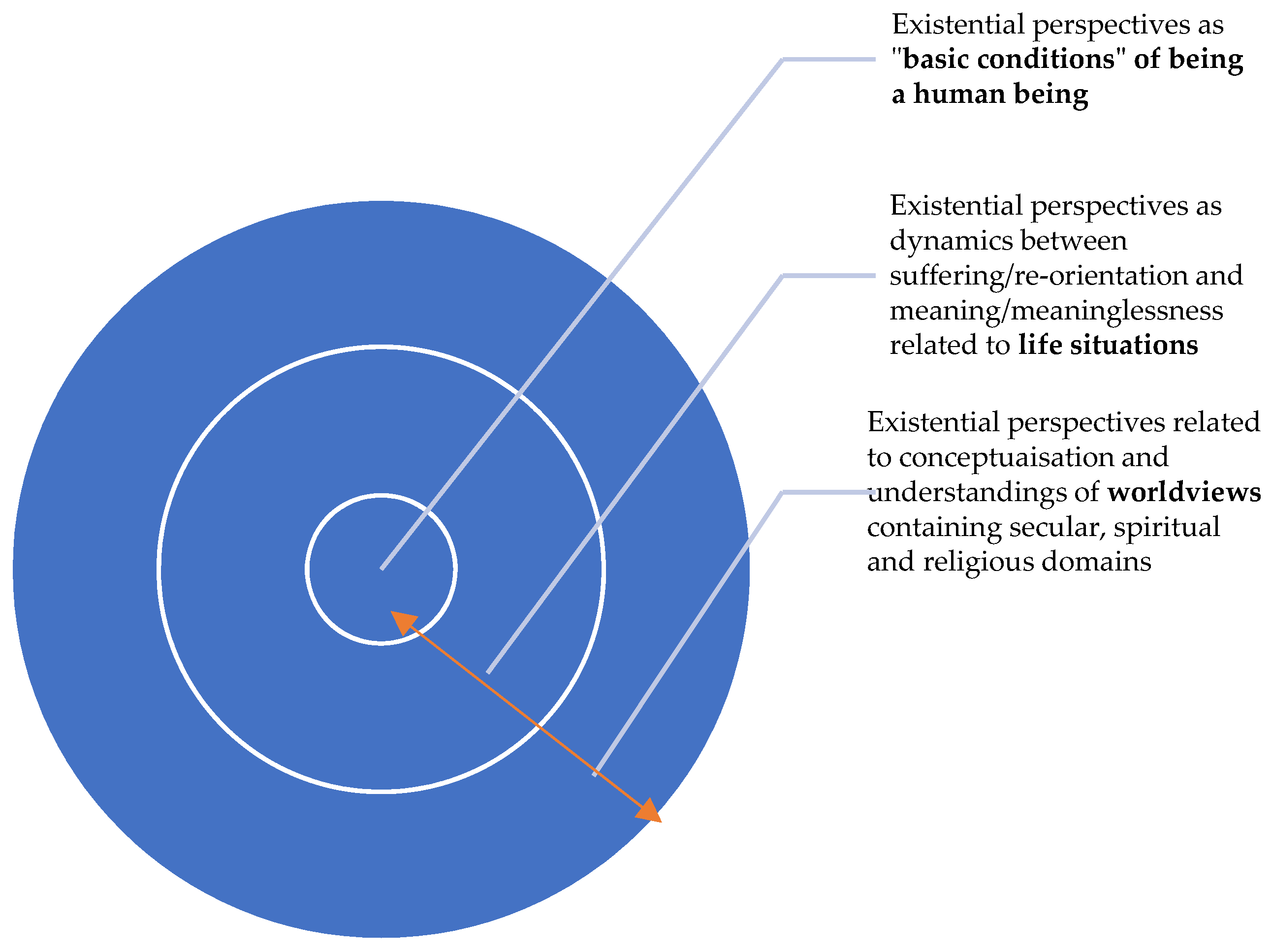 Religions 13 00979 g005 Religions 13 00979 g005