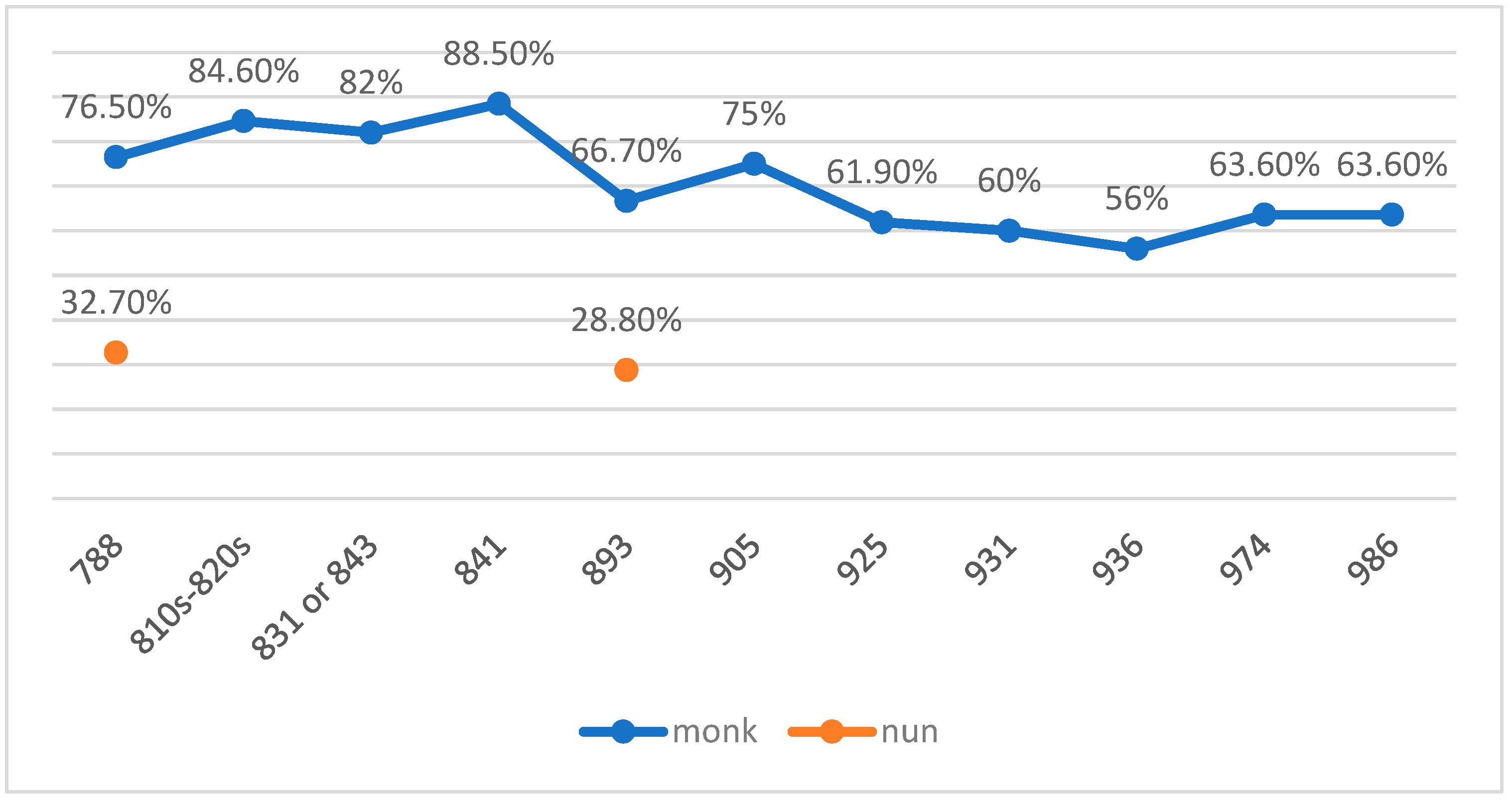 Religions 13 00992 ch001