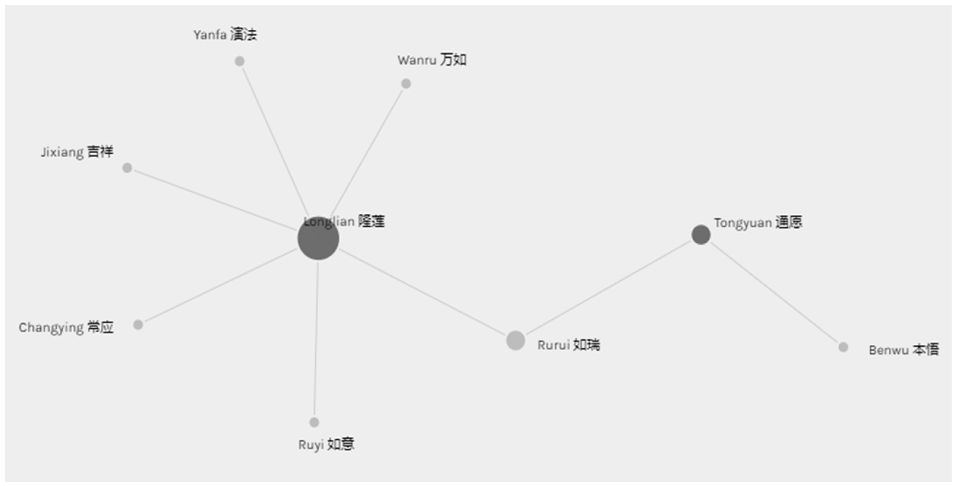 Religions 13 01001 g003