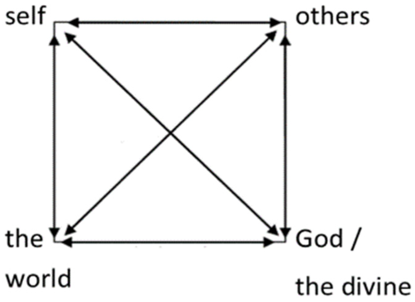 Religions 13 01009 g001