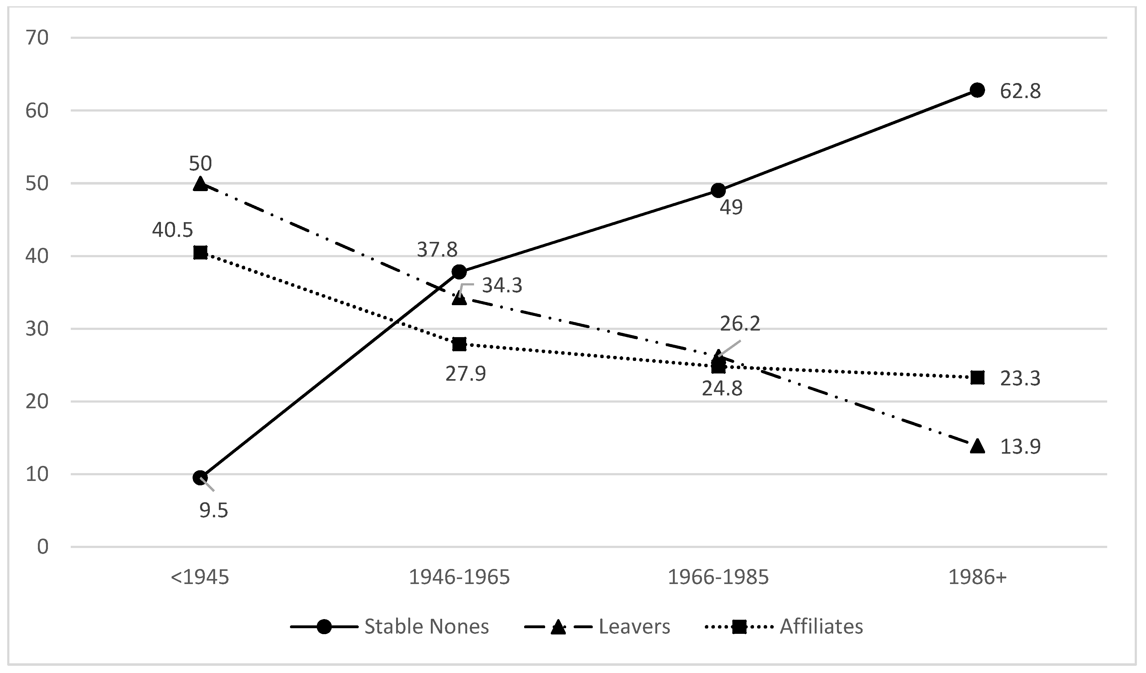 Religions 13 01024 g001