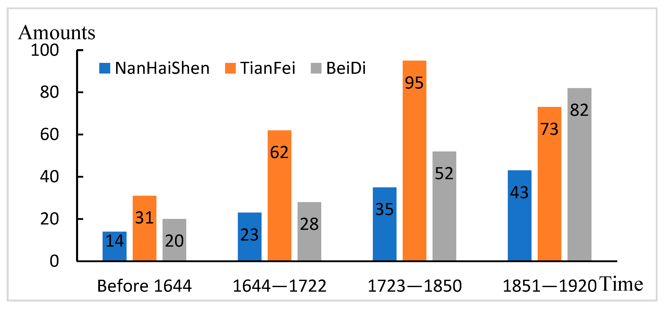 Religions 13 01040 g002