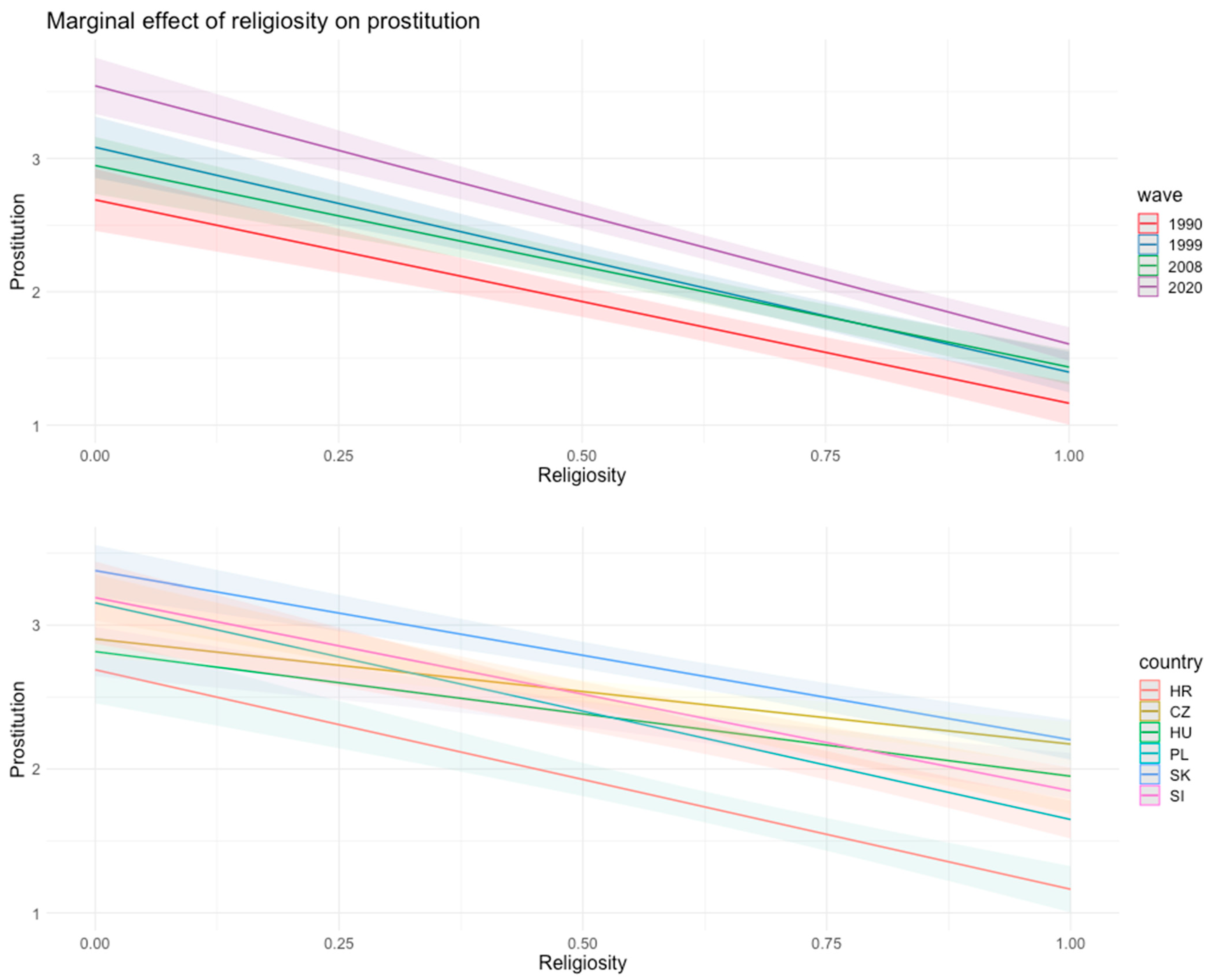 Religions 14 00025 g002