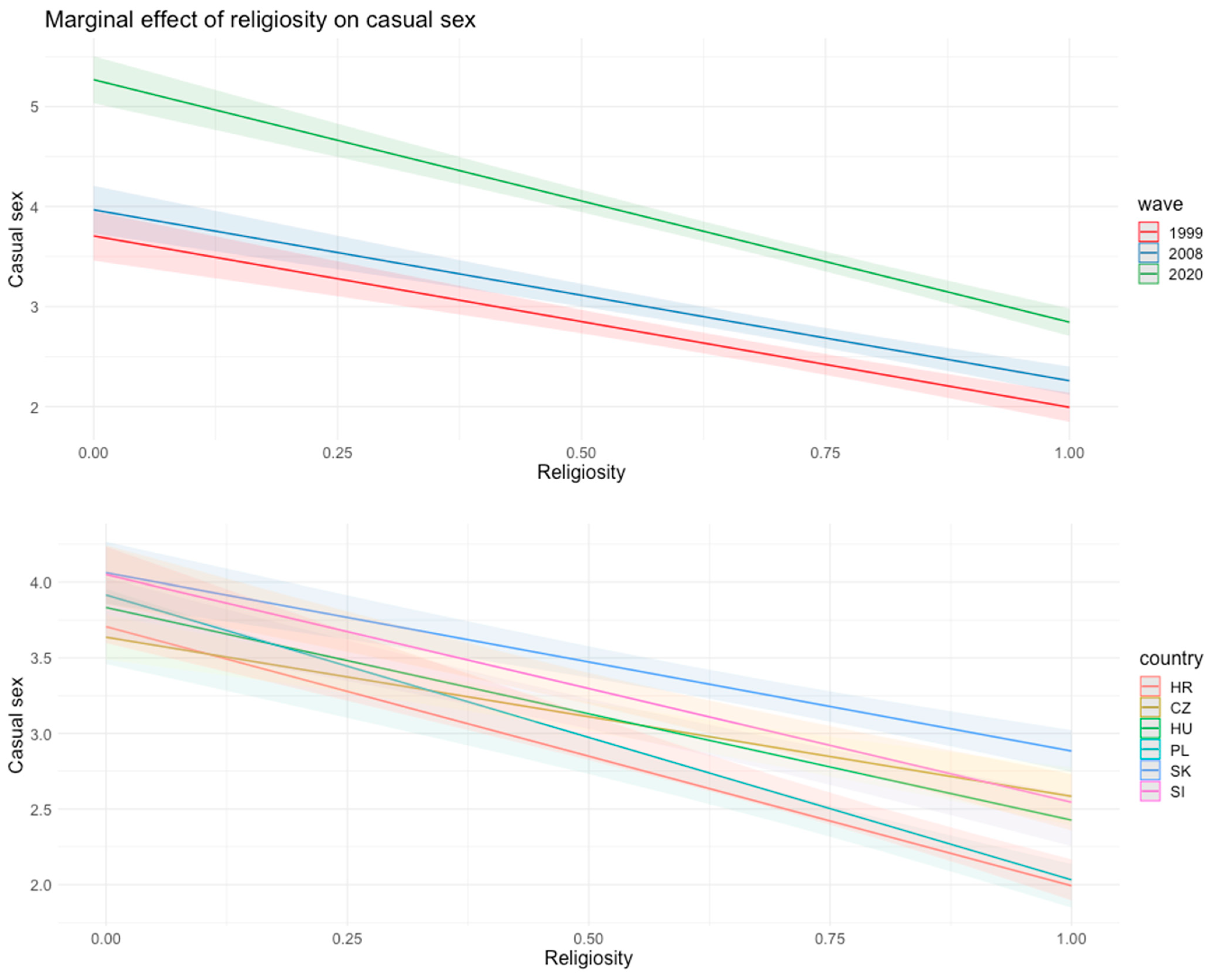 Religions 14 00025 g003