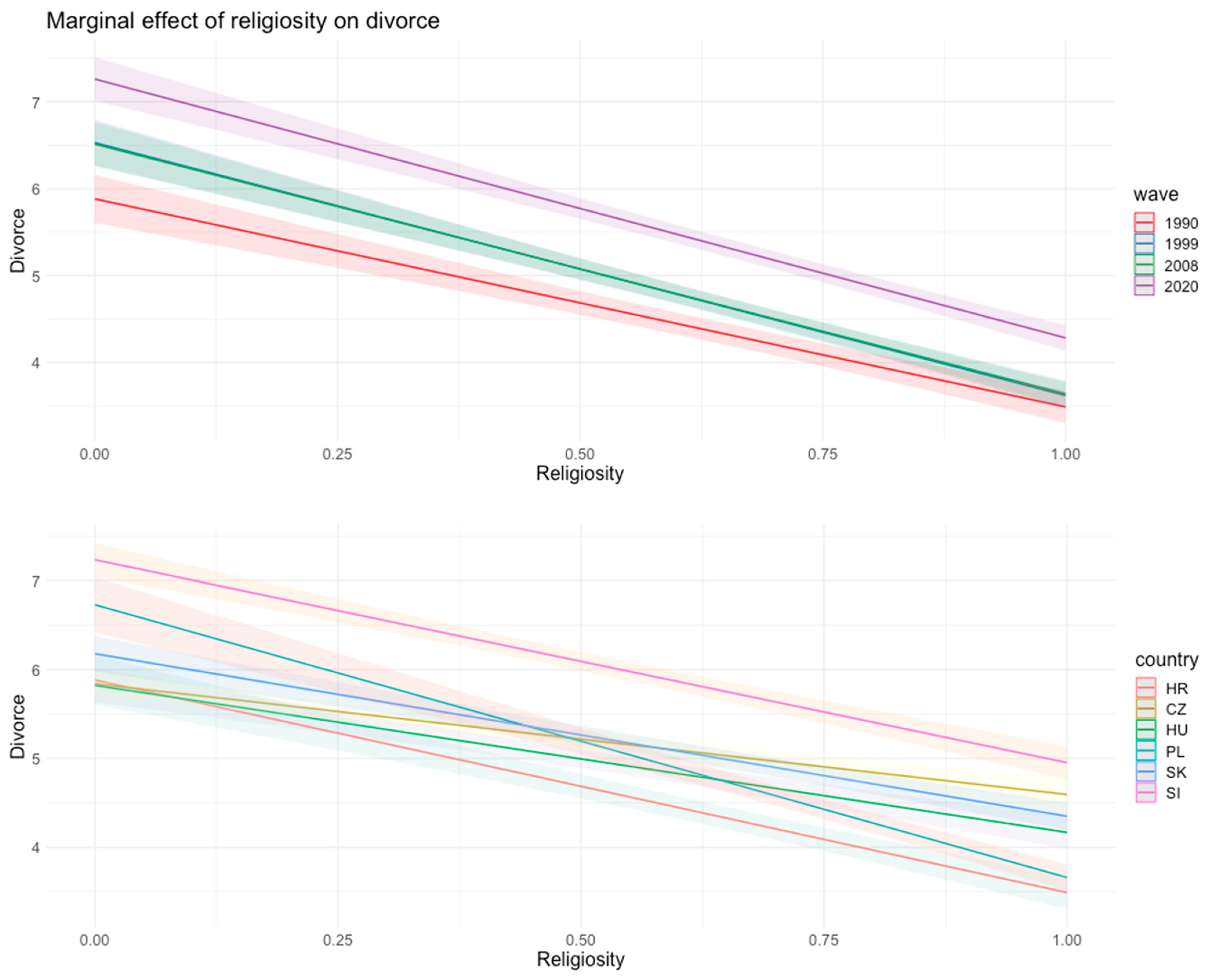 Religions 14 00025 g004