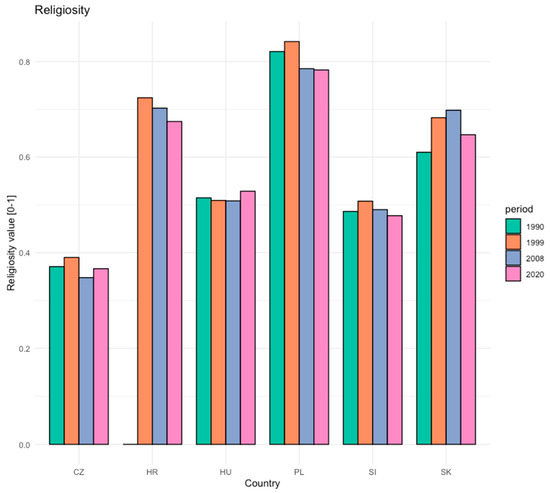 Religions 14 00025 g0a1