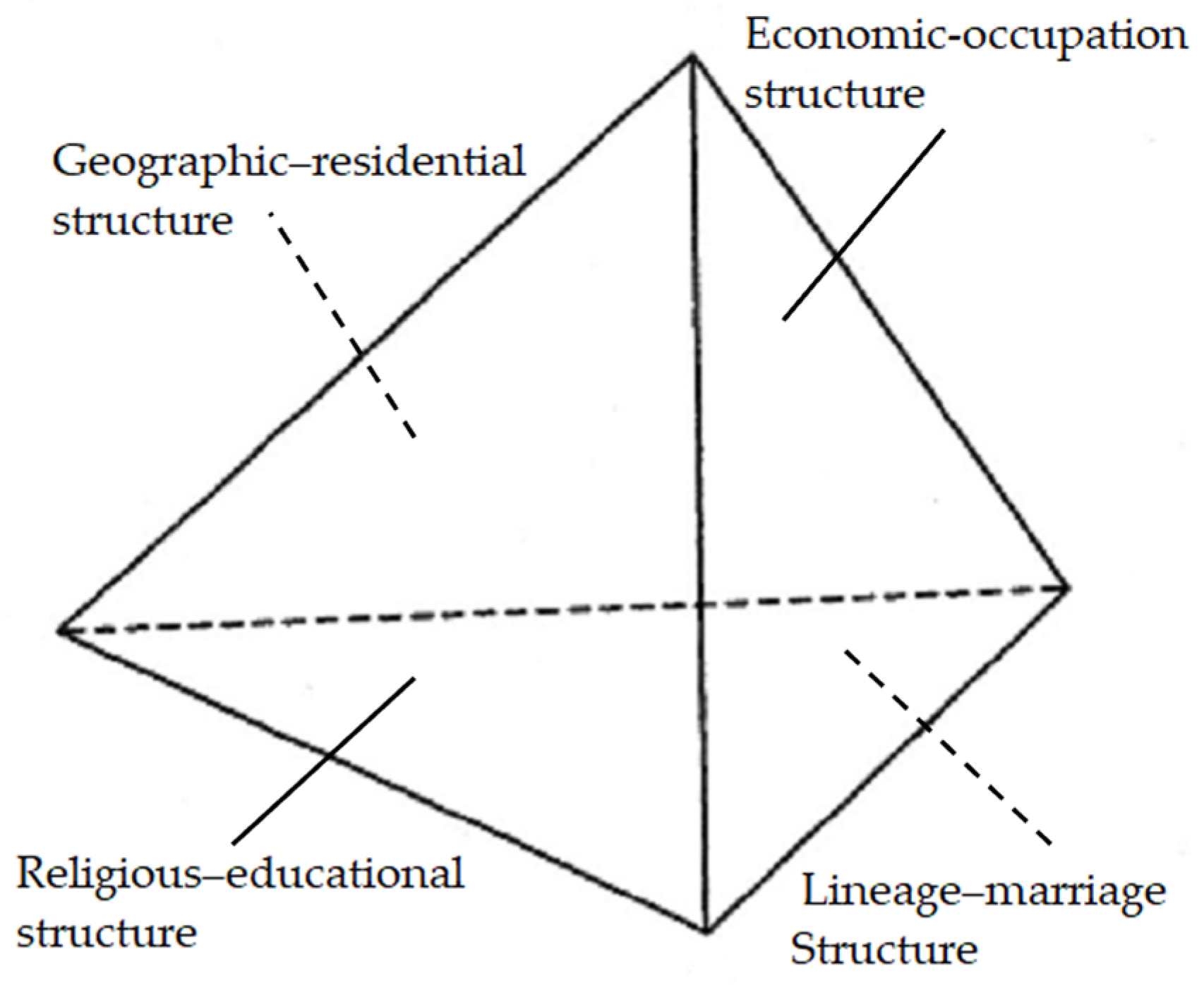 Religions 14 00046 g001 Religions 14 00046 g001