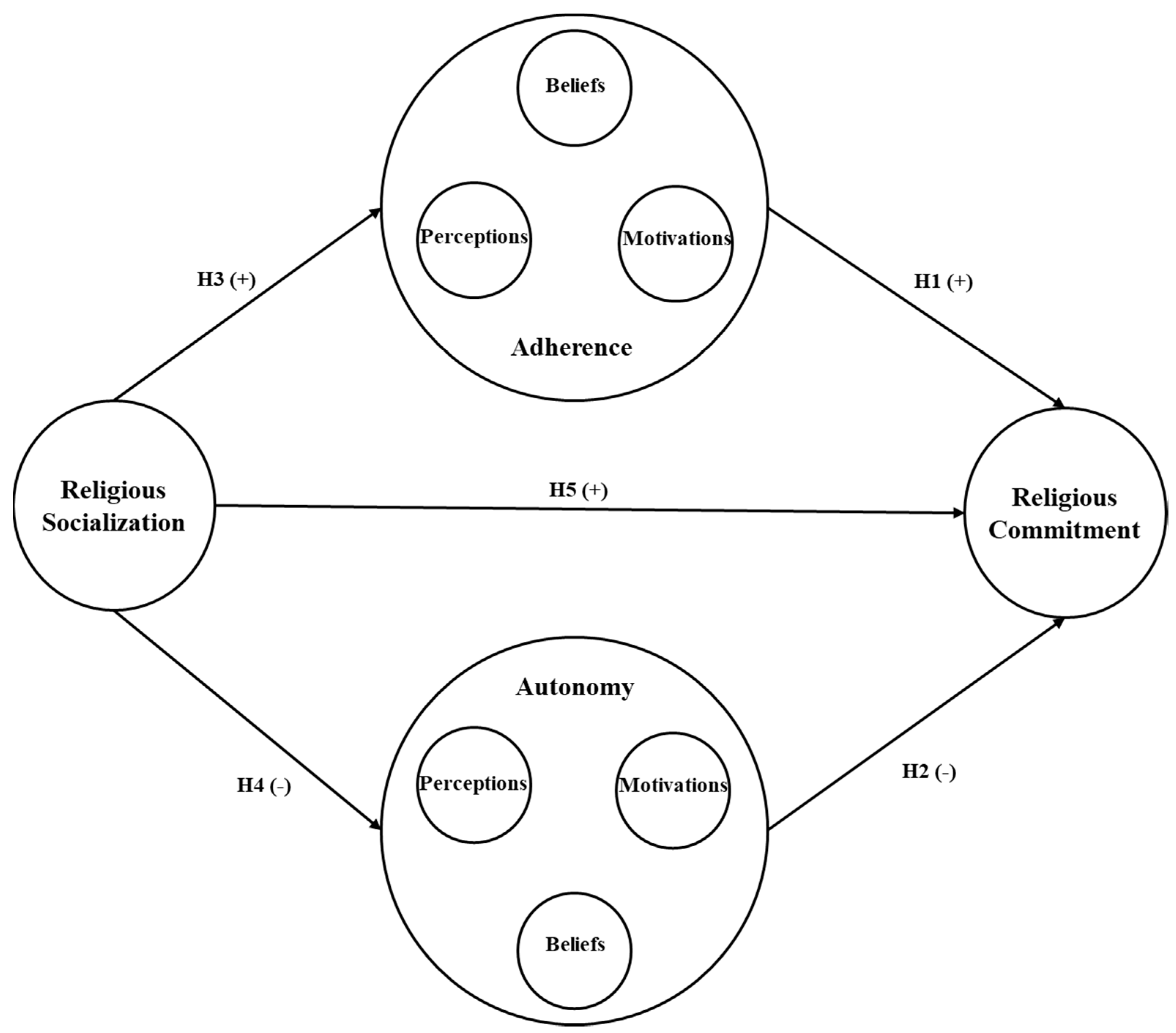 Religions 14 00063 g001