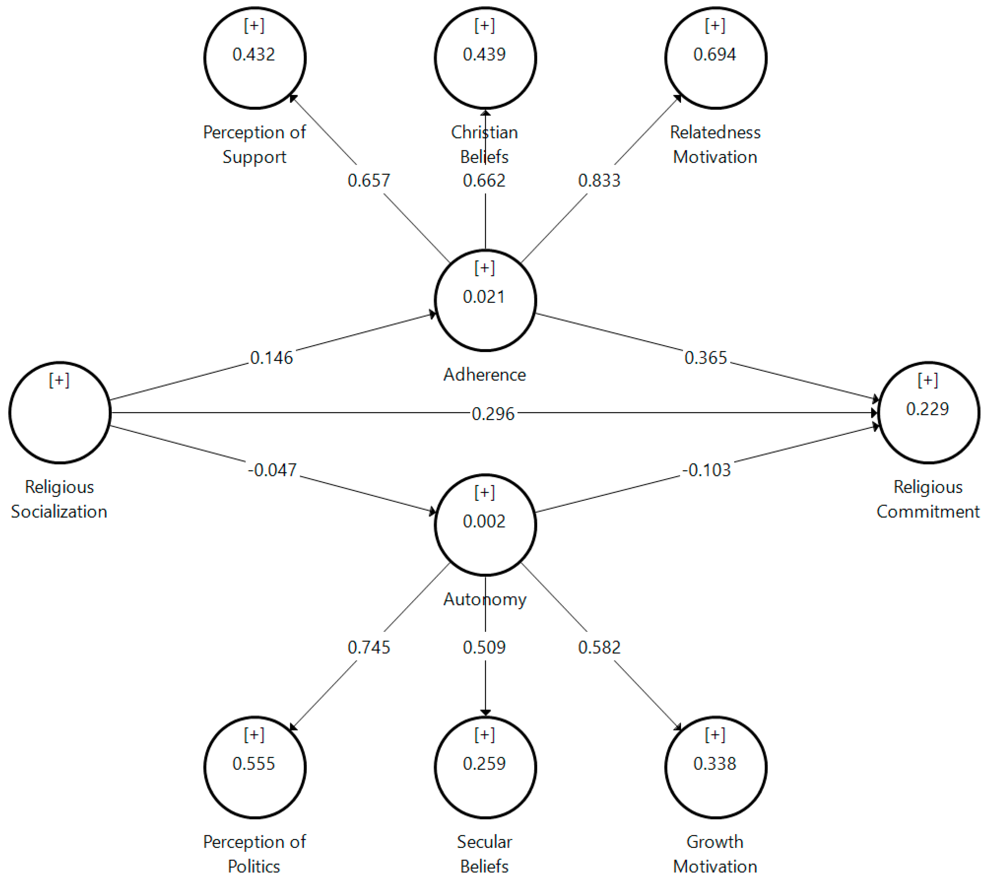 Religions 14 00063 g002