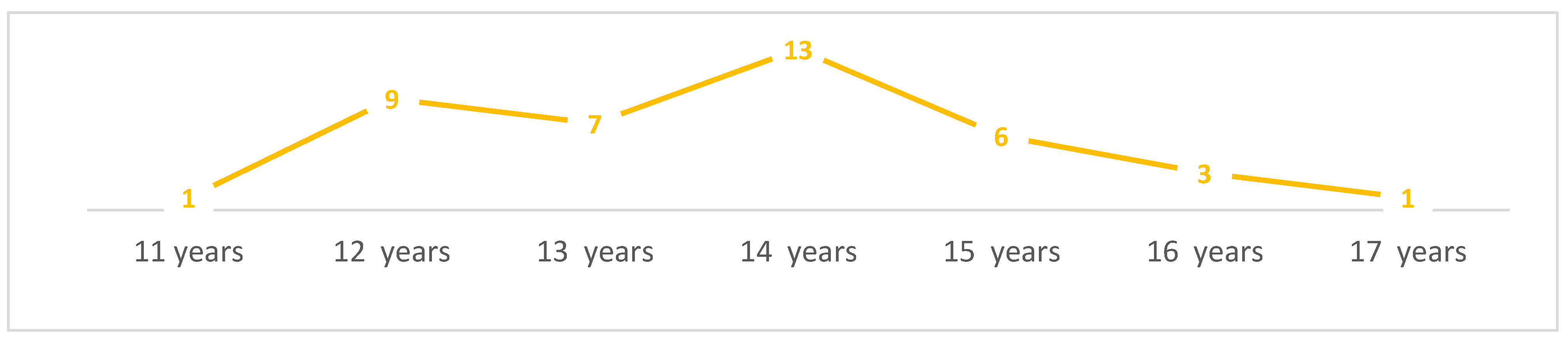 Religions 14 00071 g001
