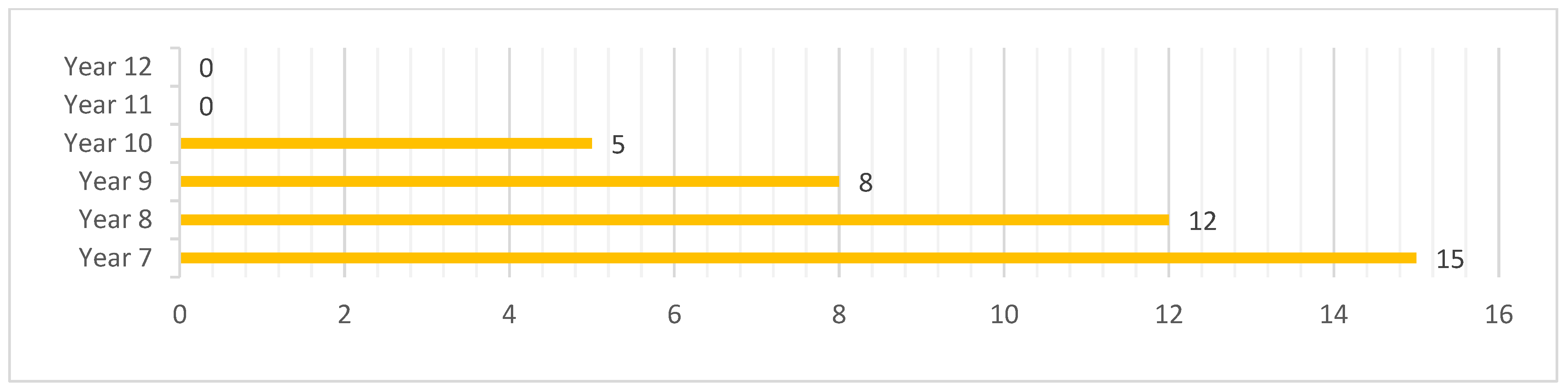 Religions 14 00071 g002